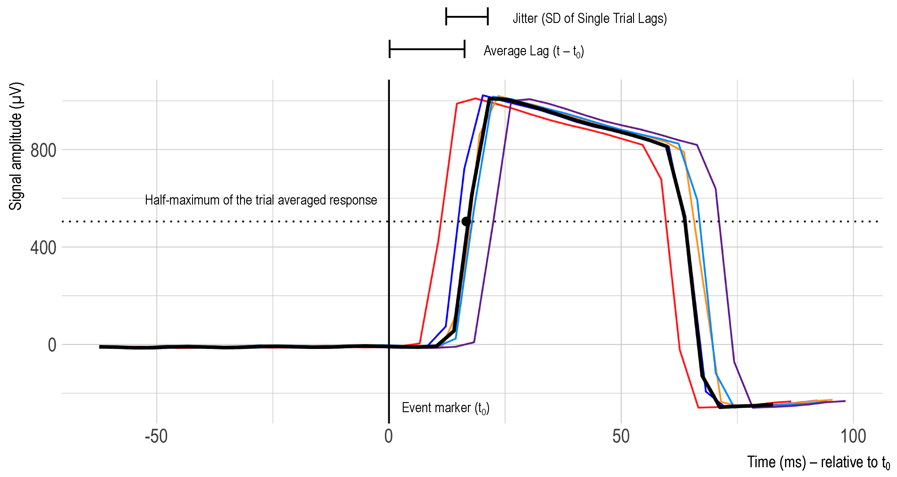 Sensors 23 04559 g004