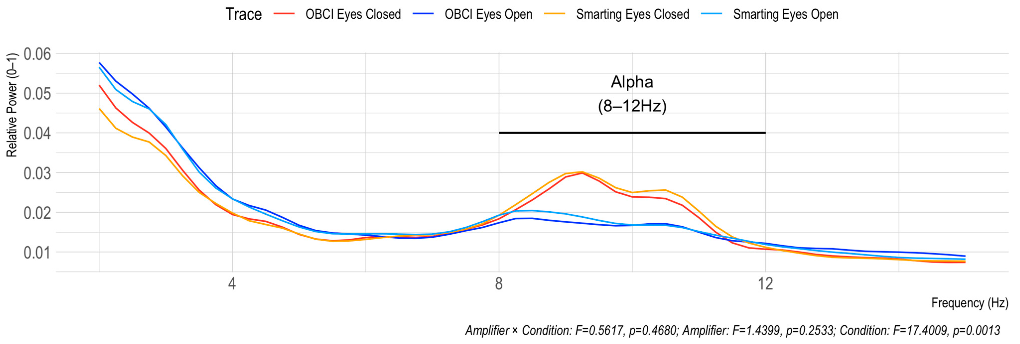 Sensors 23 04559 g010