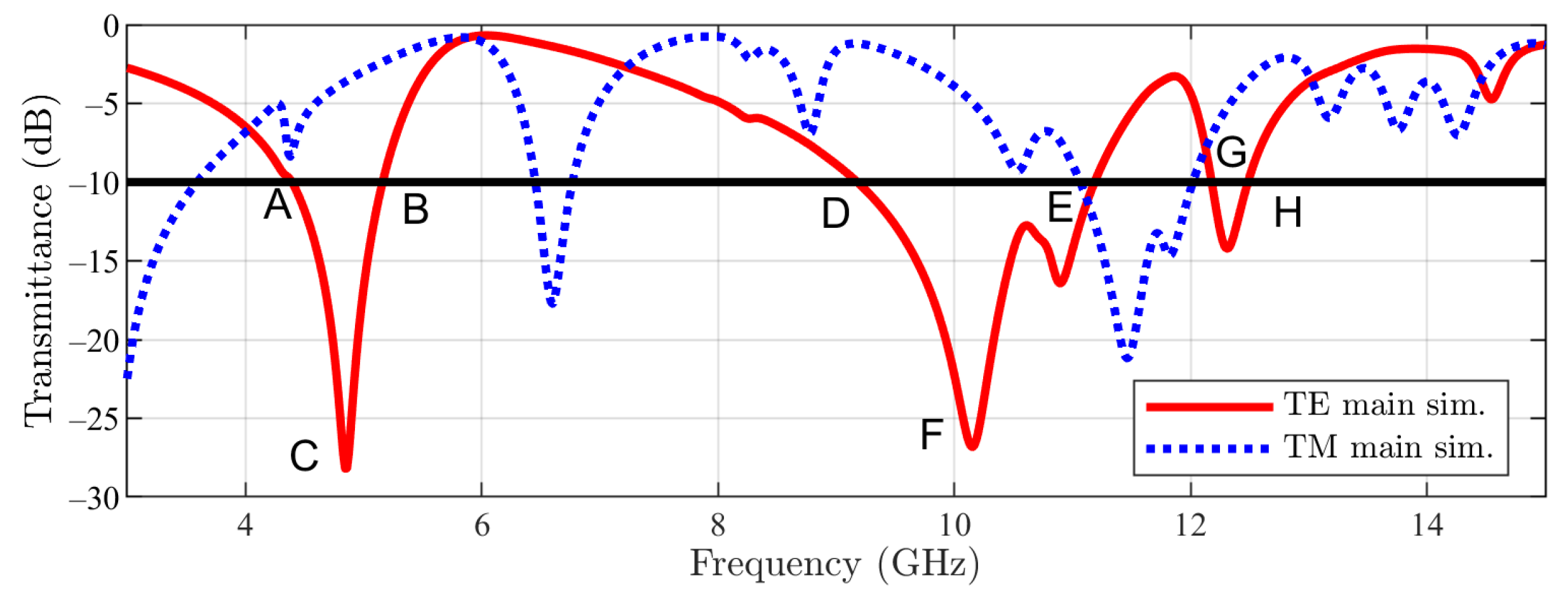 Sensors 23 04561 g005 550