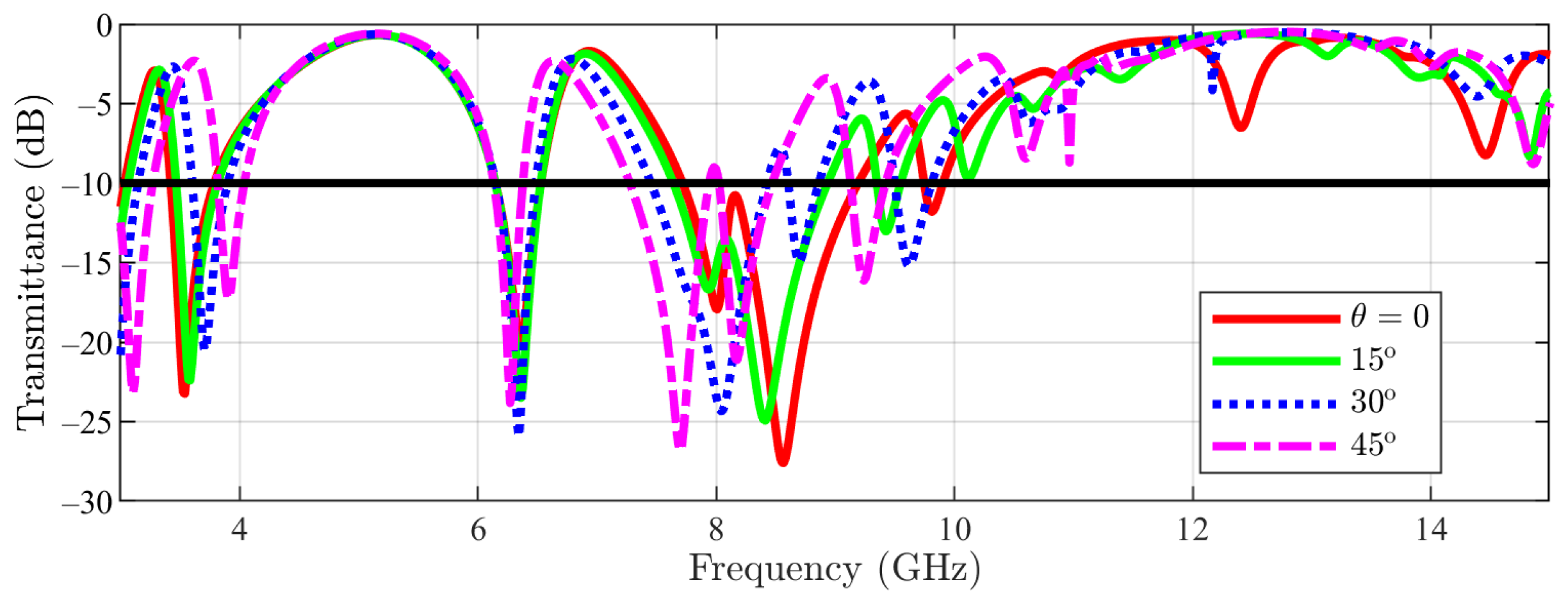 Sensors 23 04561 g010 550