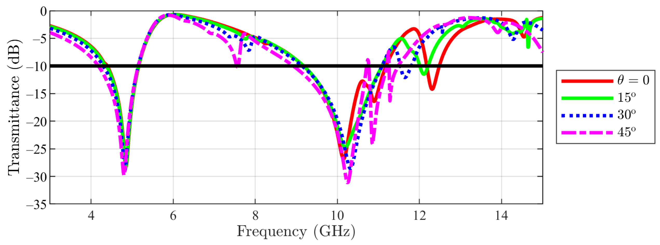 Sensors 23 04561 g011 550