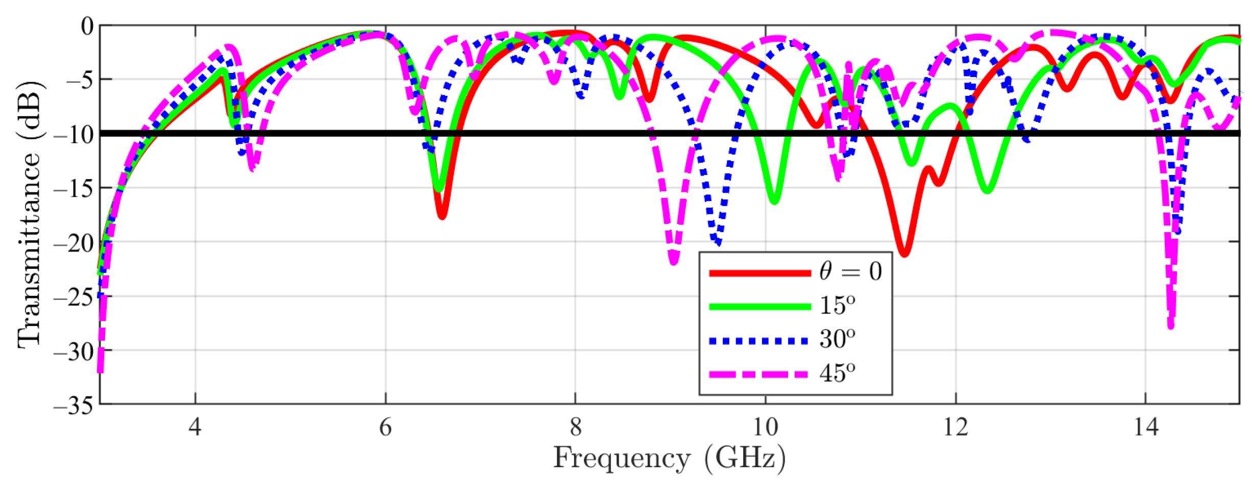 Sensors 23 04561 g012 550