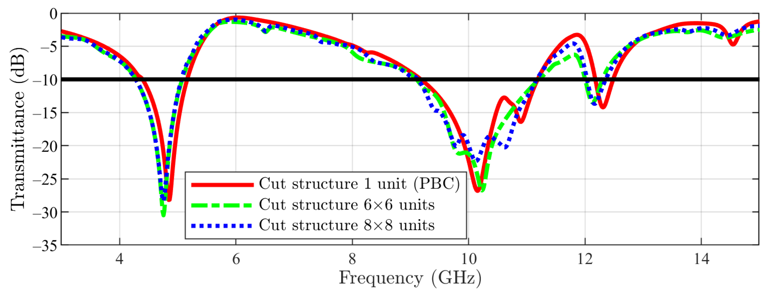 Sensors 23 04561 g016 550