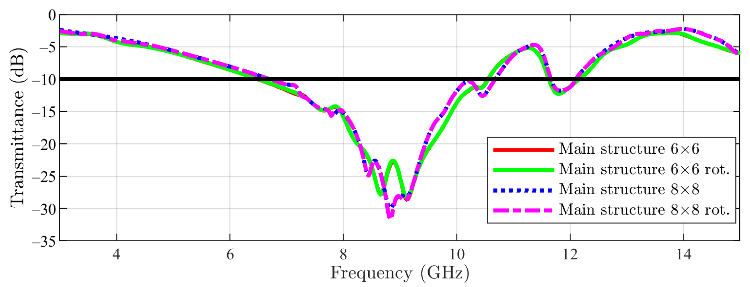 Sensors 23 04561 g017 550
