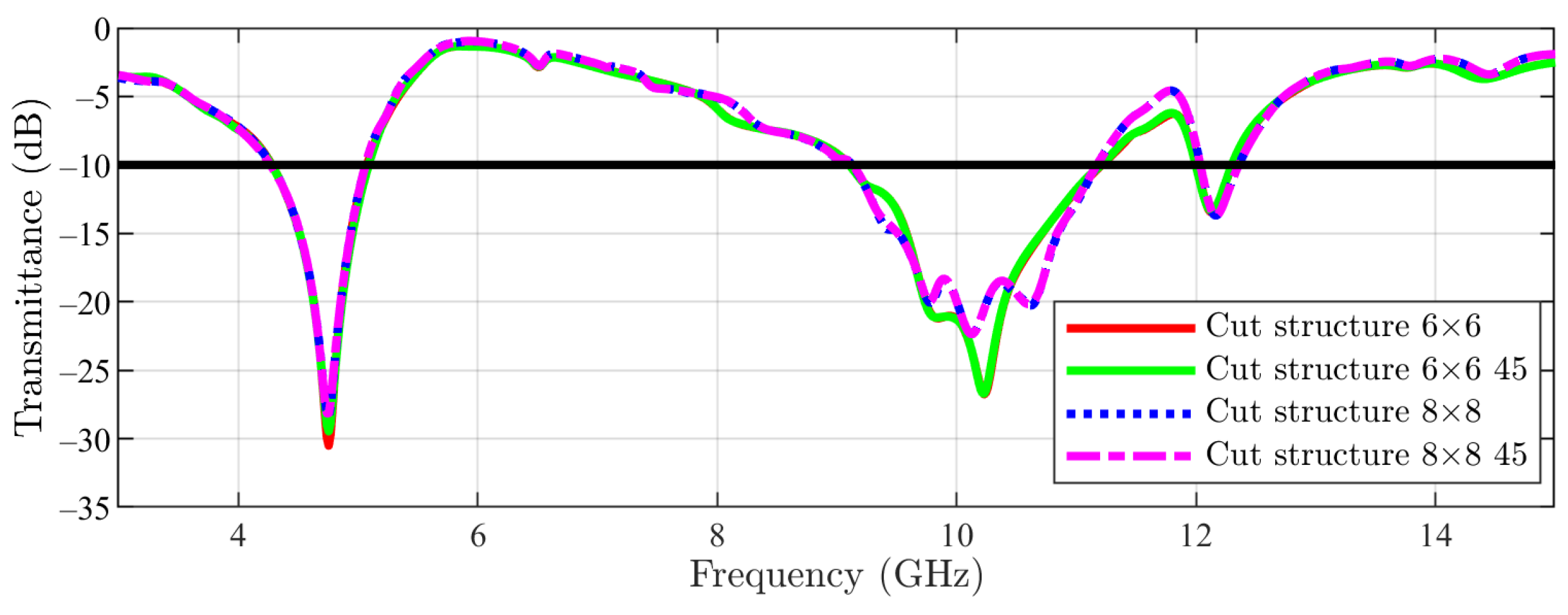 Sensors 23 04561 g019 550
