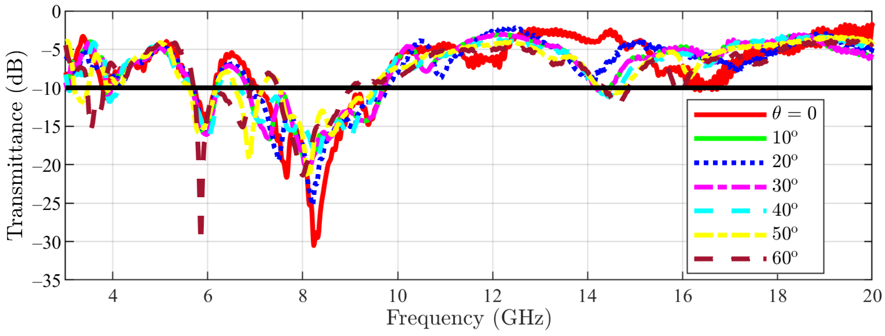 Sensors 23 04561 g024 550