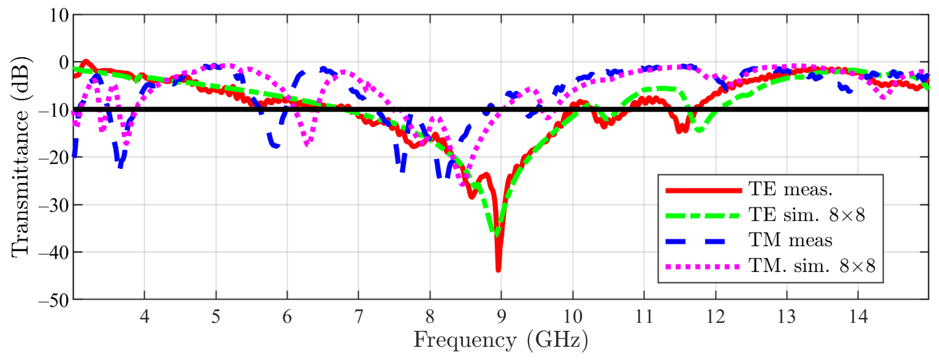 Sensors 23 04561 g026 550