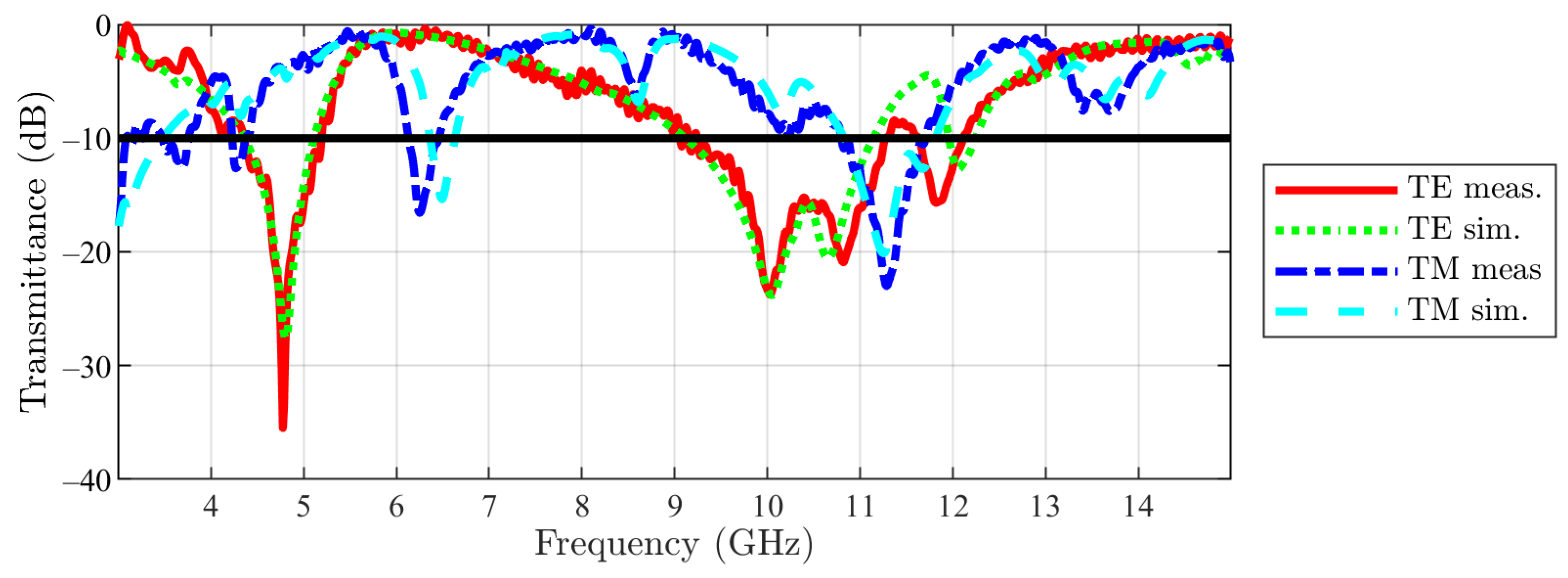 Sensors 23 04561 g027 550
