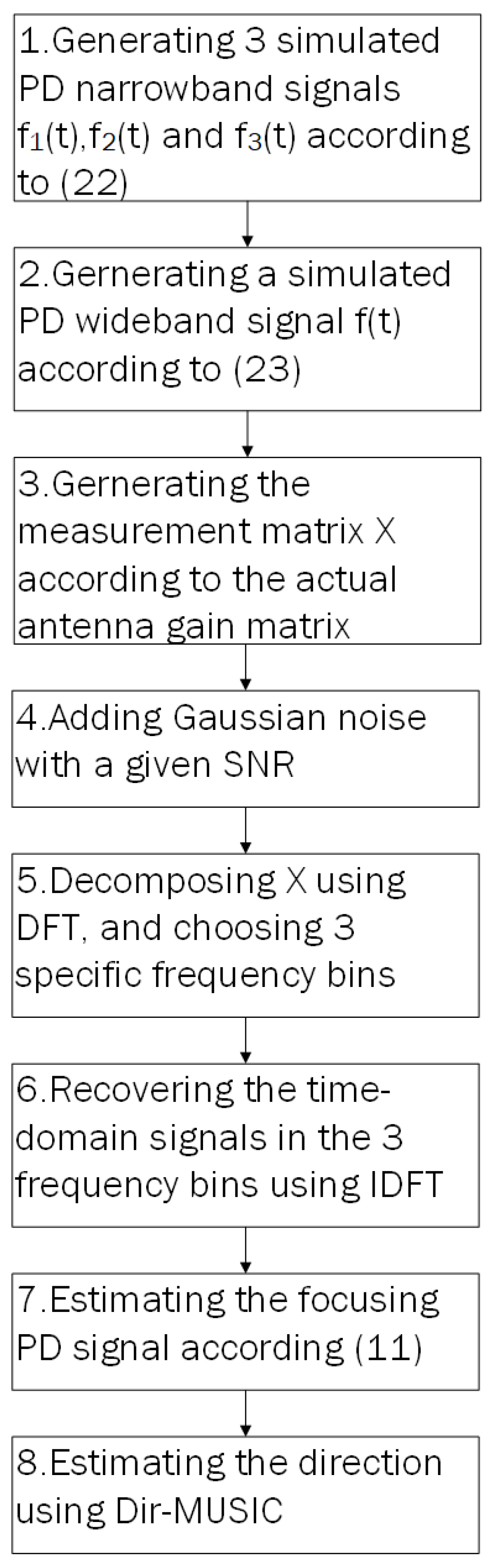 Sensors 23 04562 g004