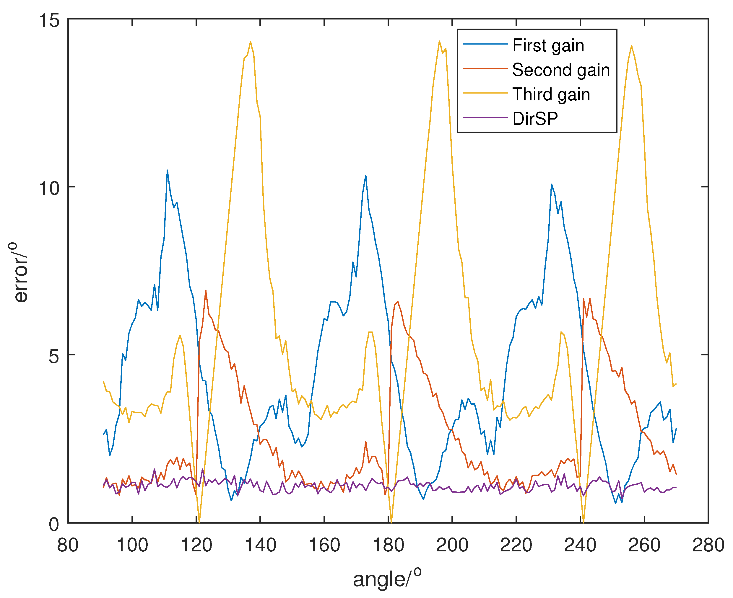 Sensors 23 04562 g006