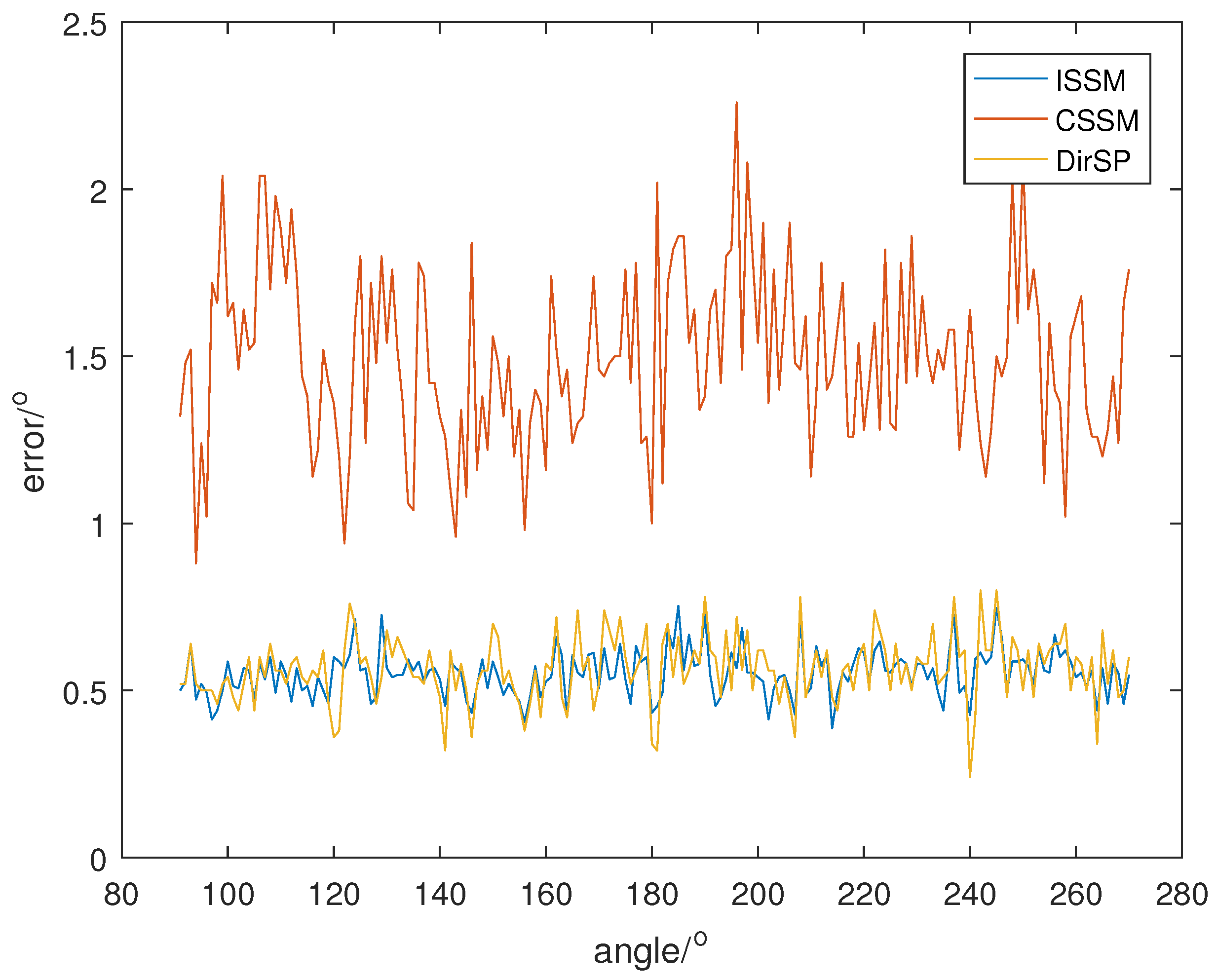 Sensors 23 04562 g008