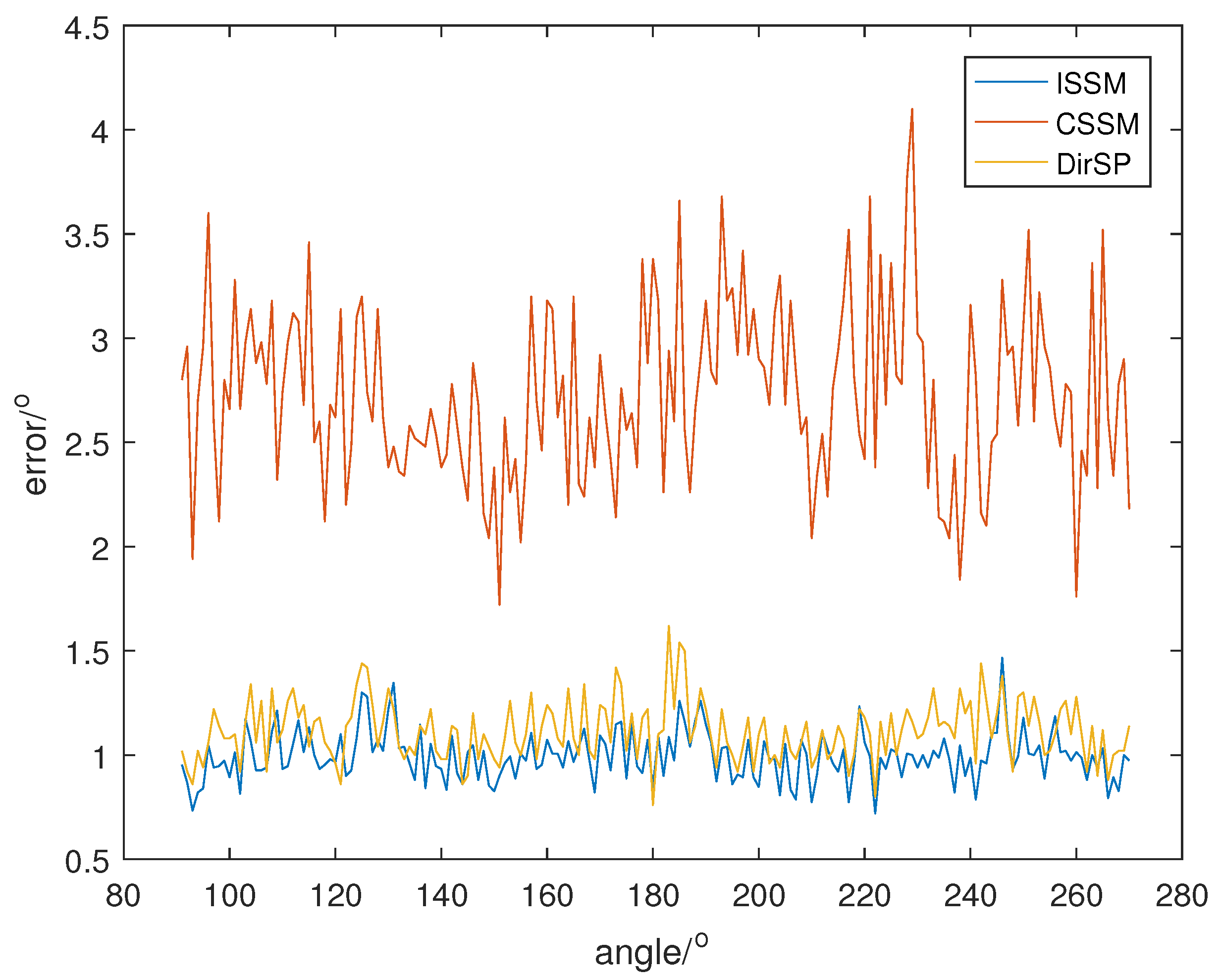 Sensors 23 04562 g009