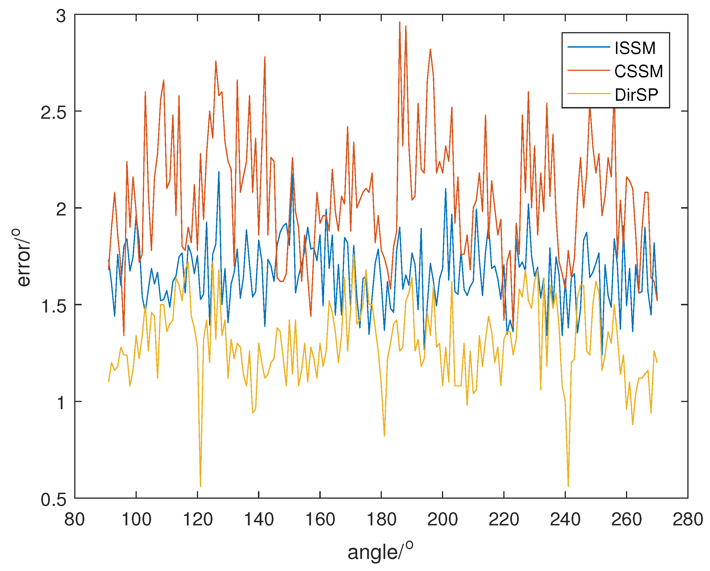 Sensors 23 04562 g012
