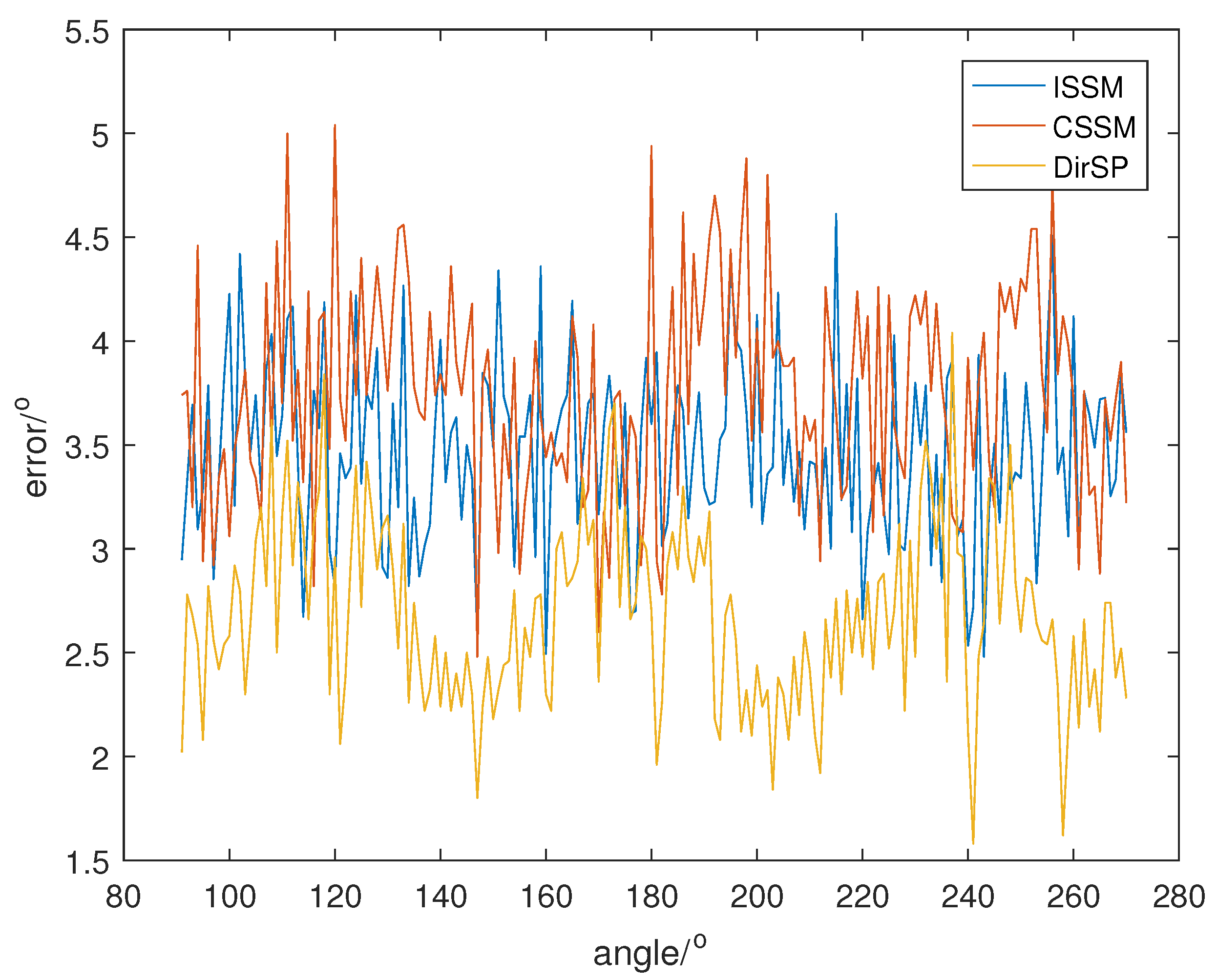 Sensors 23 04562 g013