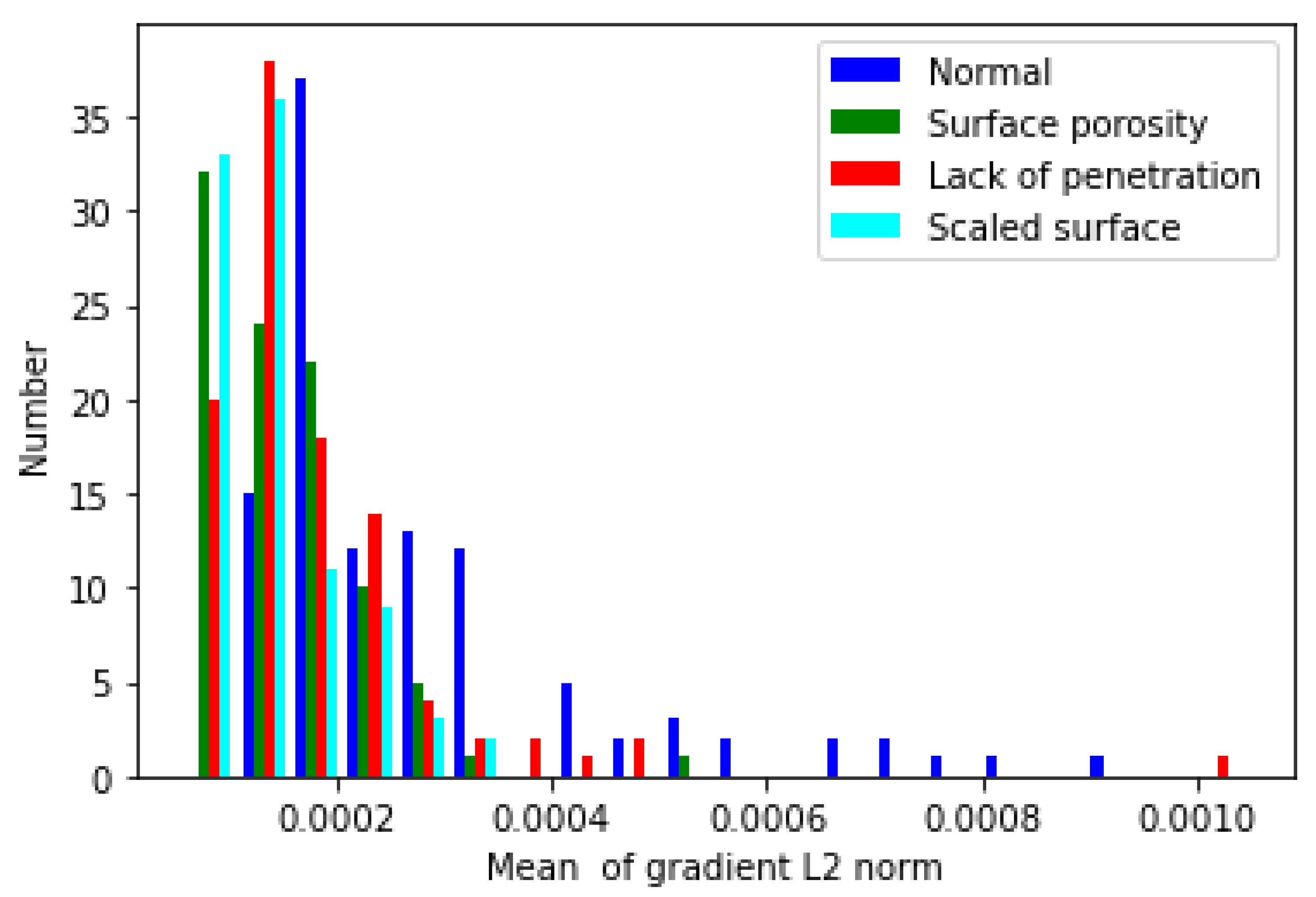 Sensors 23 04563 g005 550