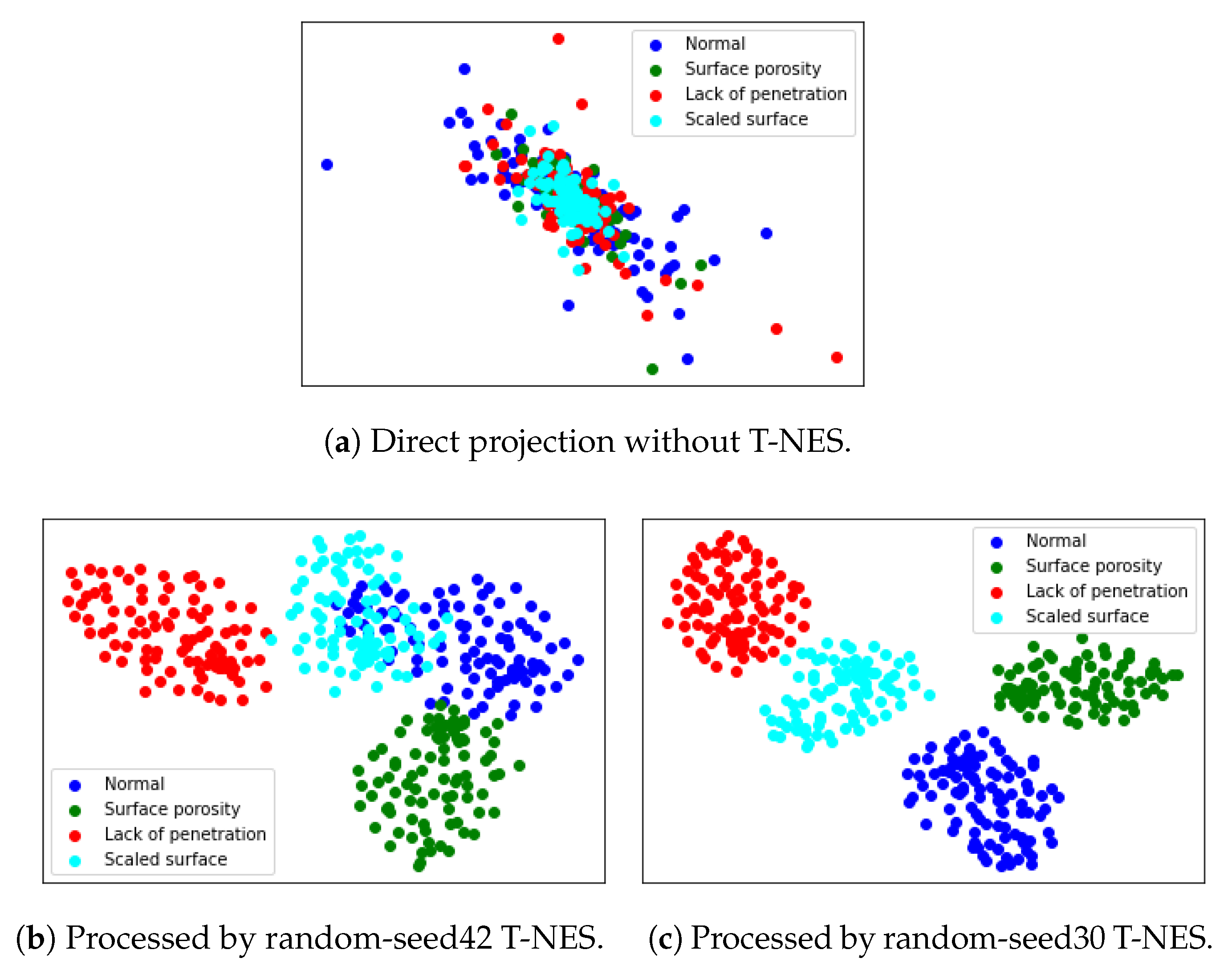 Sensors 23 04563 g007 550