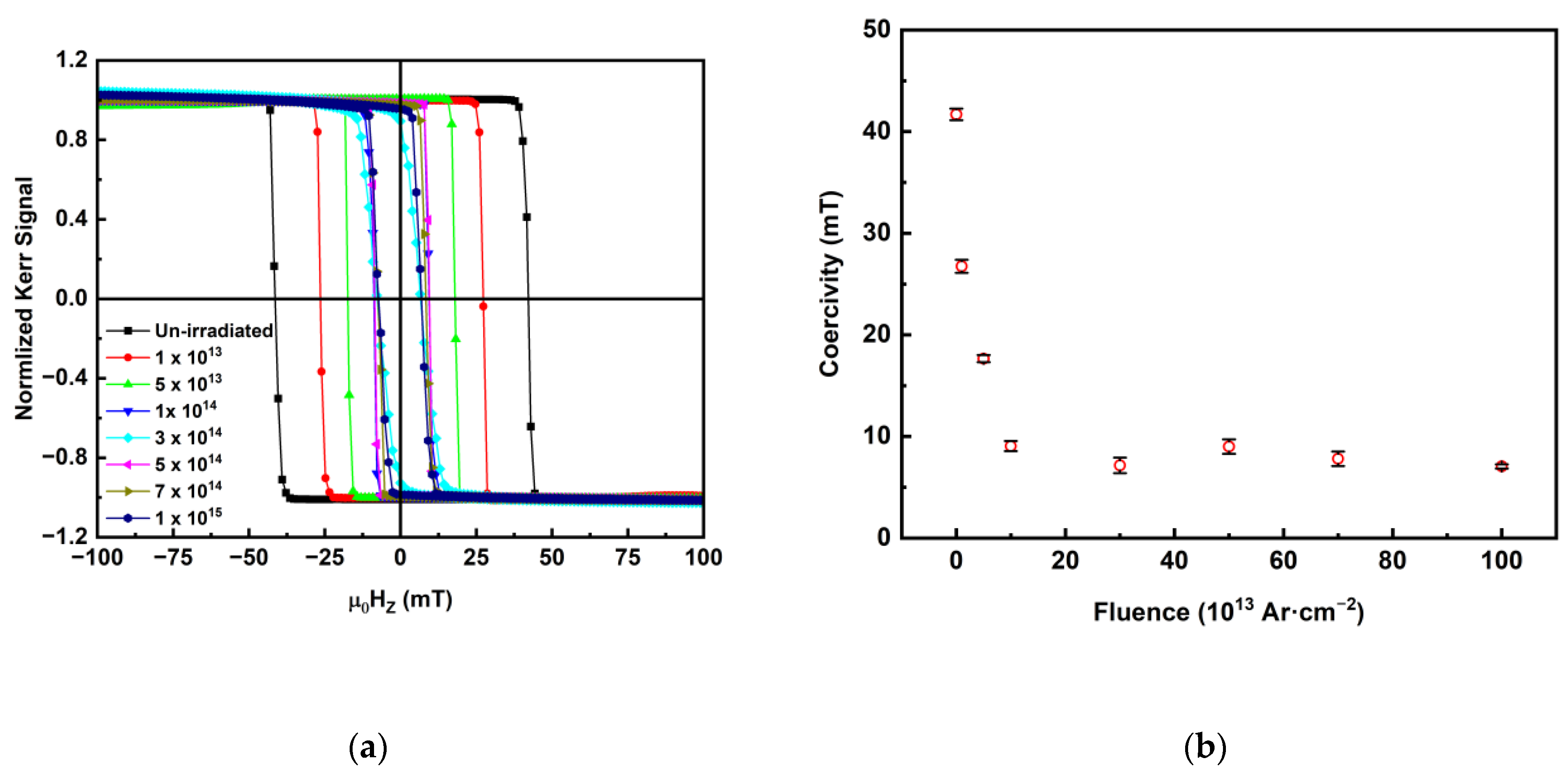 Sensors 23 04564 g002 Sensors 23 04564 g002