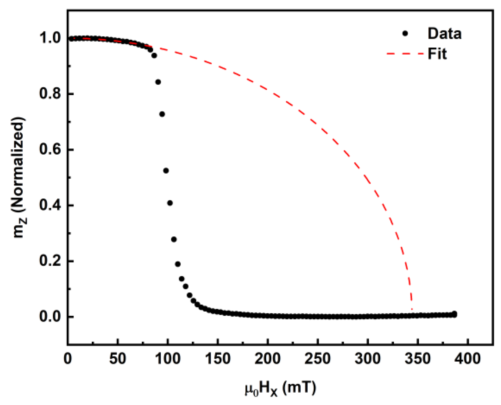 Sensors 23 04564 g003 Sensors 23 04564 g003