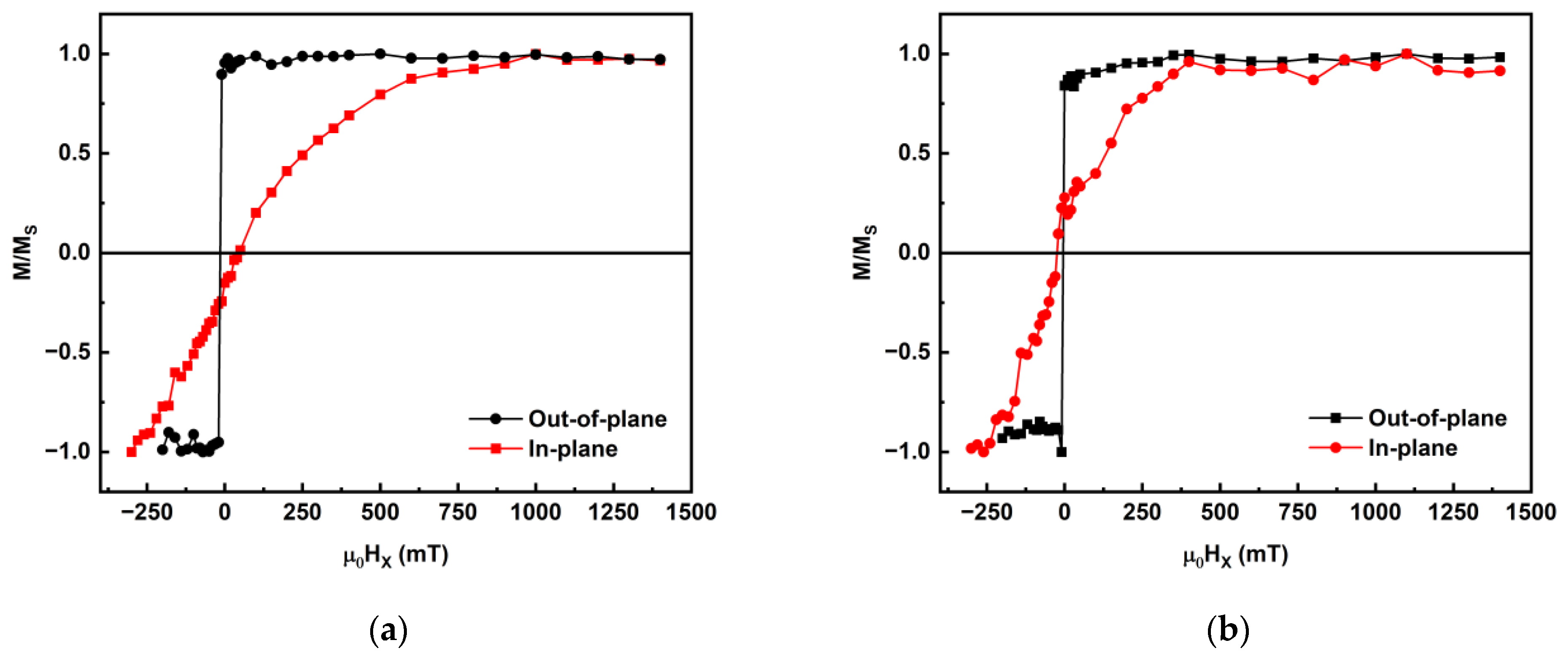 Sensors 23 04564 g004a Sensors 23 04564 g004a