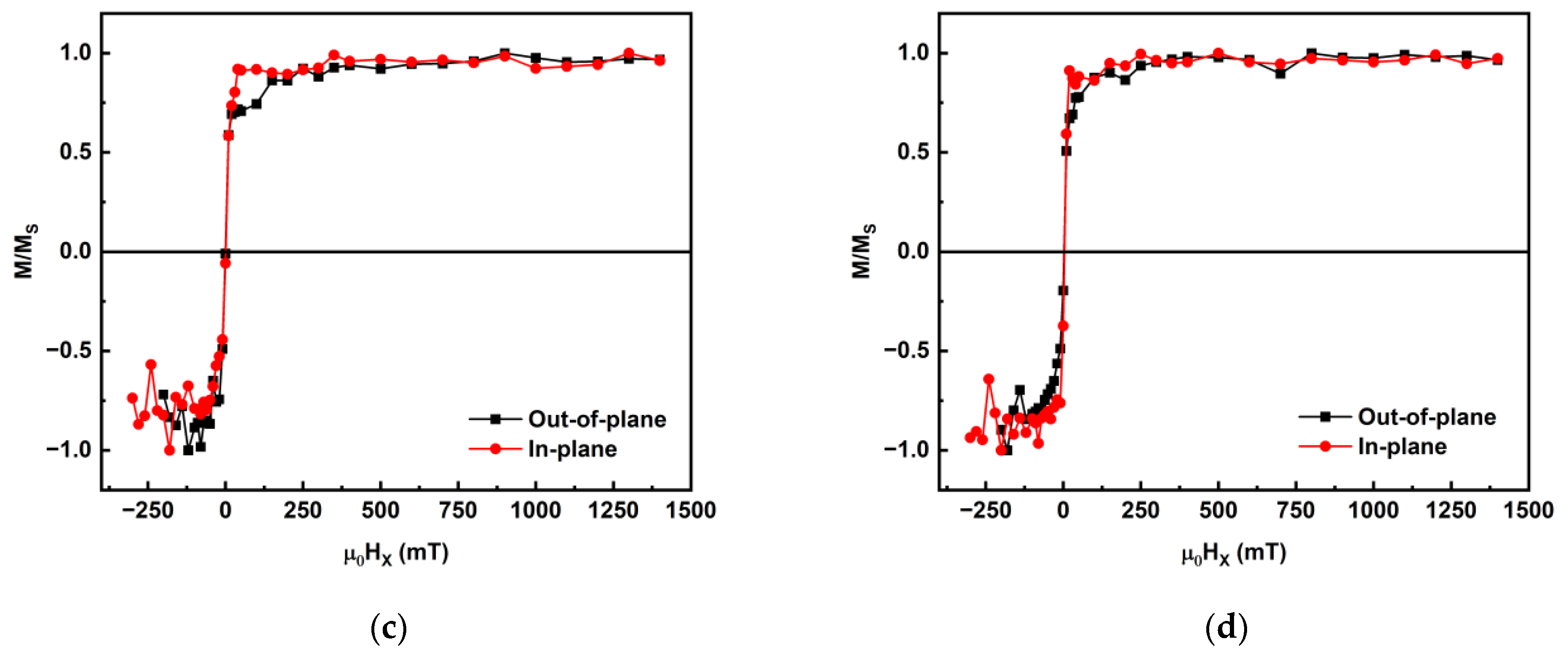 Sensors 23 04564 g004b Sensors 23 04564 g004b