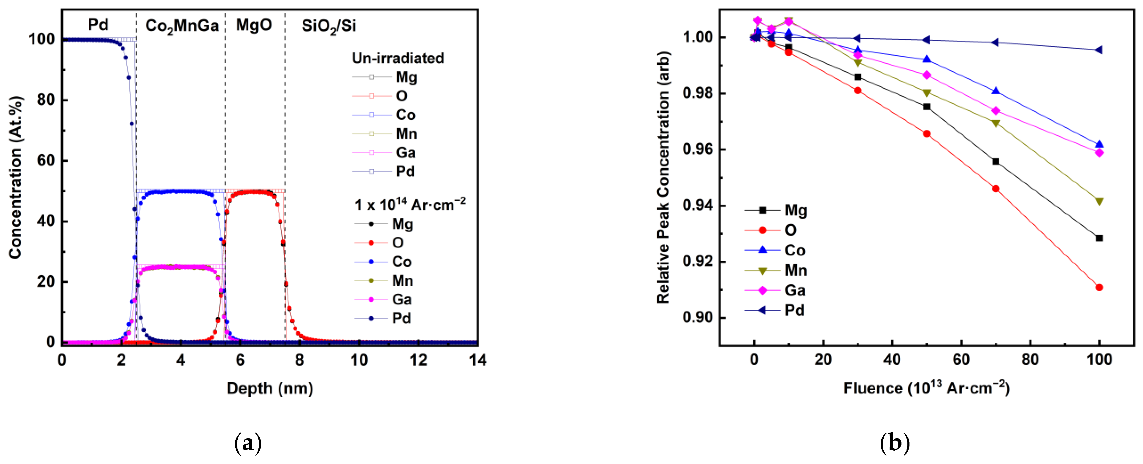 Sensors 23 04564 g006 Sensors 23 04564 g006