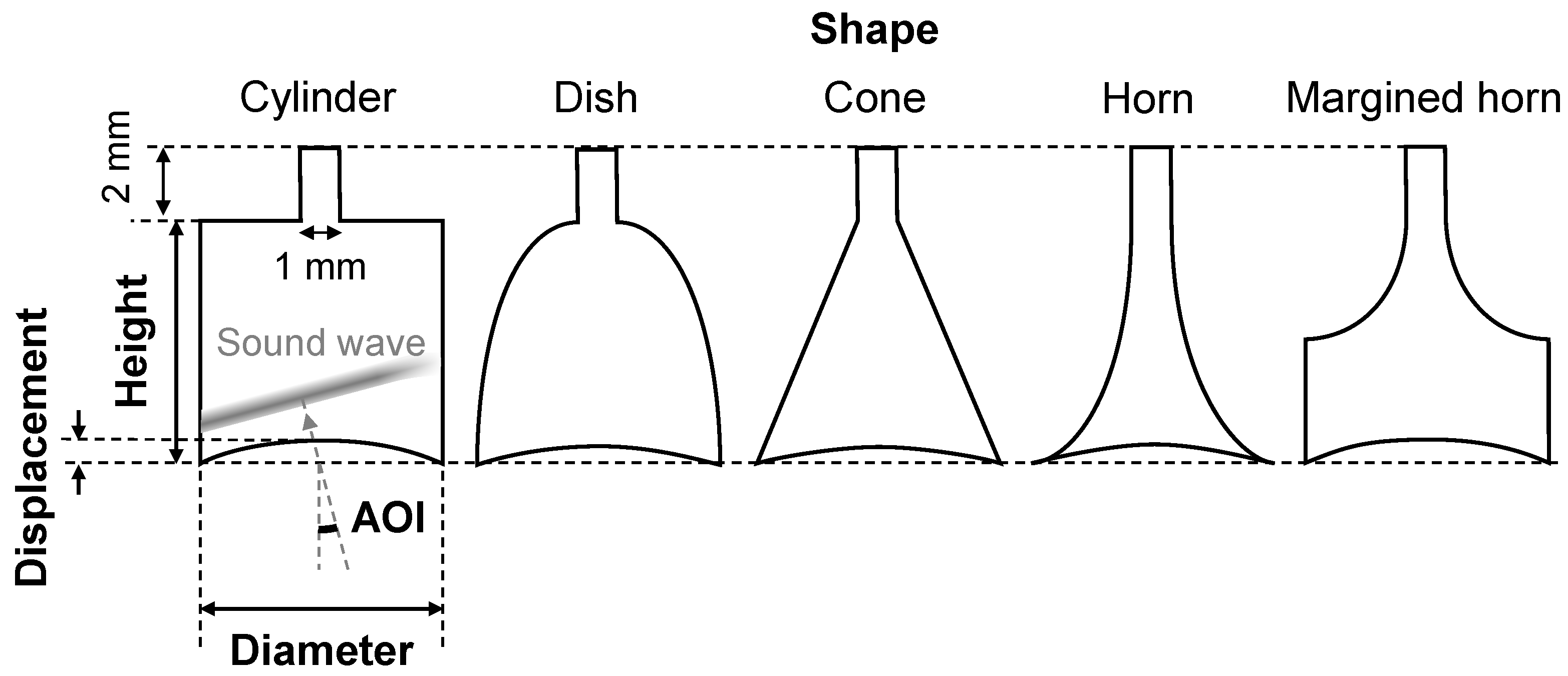 Sensors 23 04565 g002