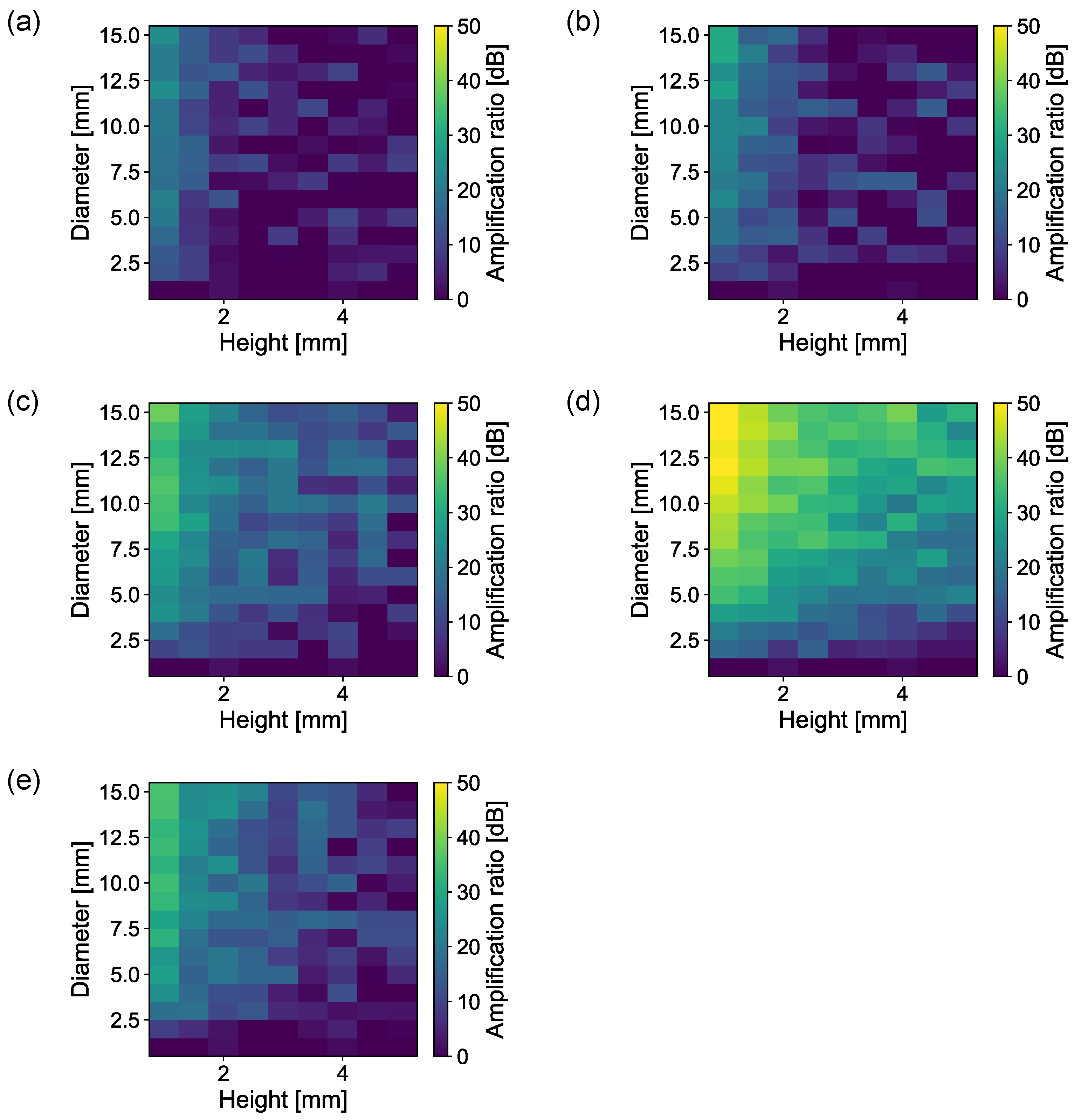 Sensors 23 04565 g004