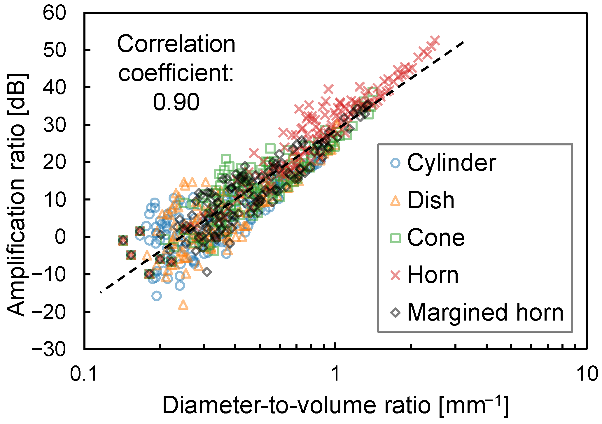 Sensors 23 04565 g005