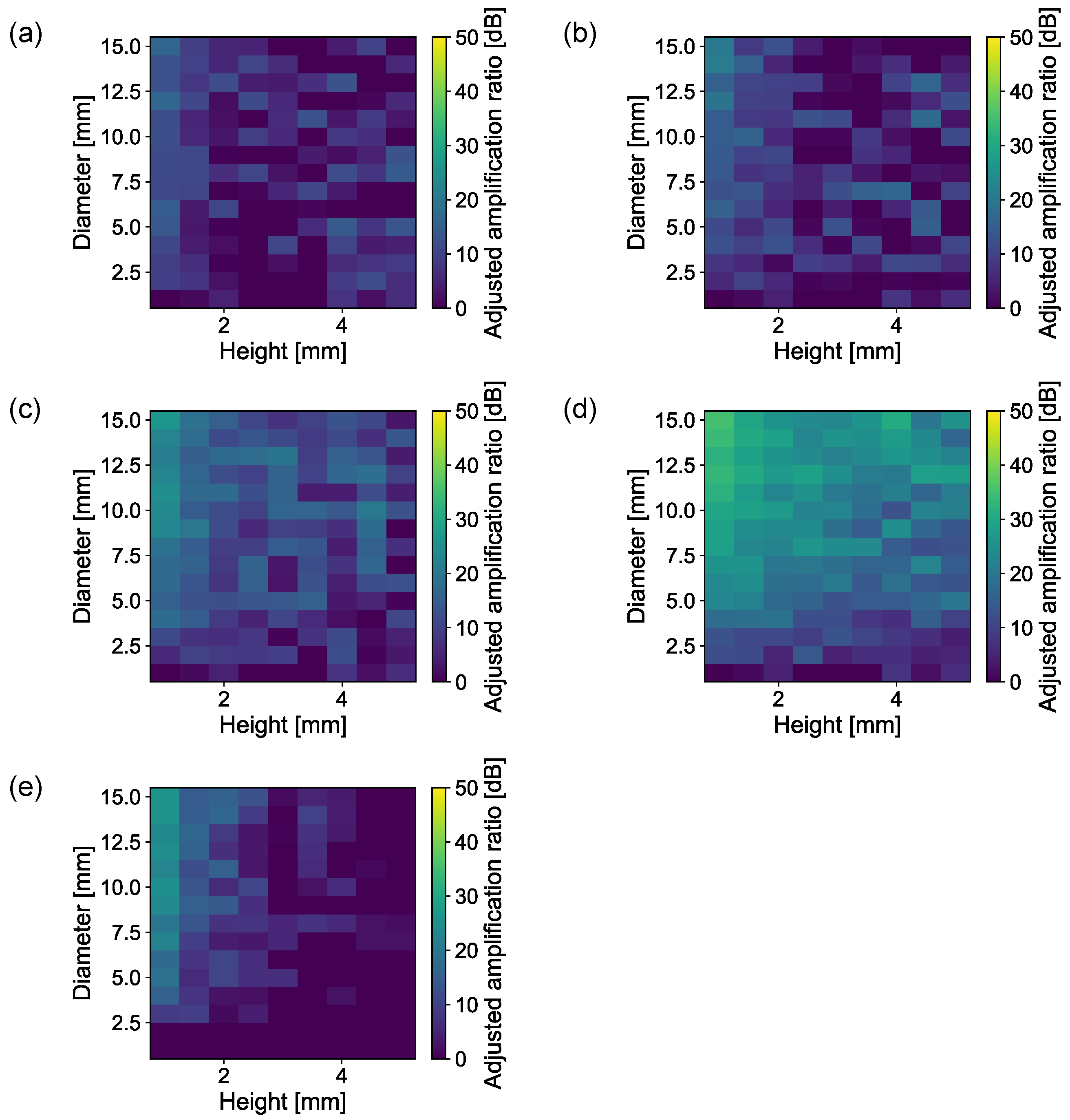 Sensors 23 04565 g006