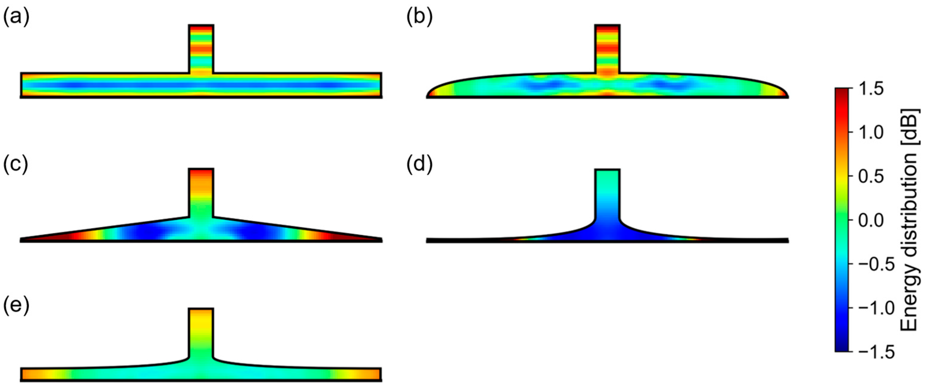 Sensors 23 04565 g007