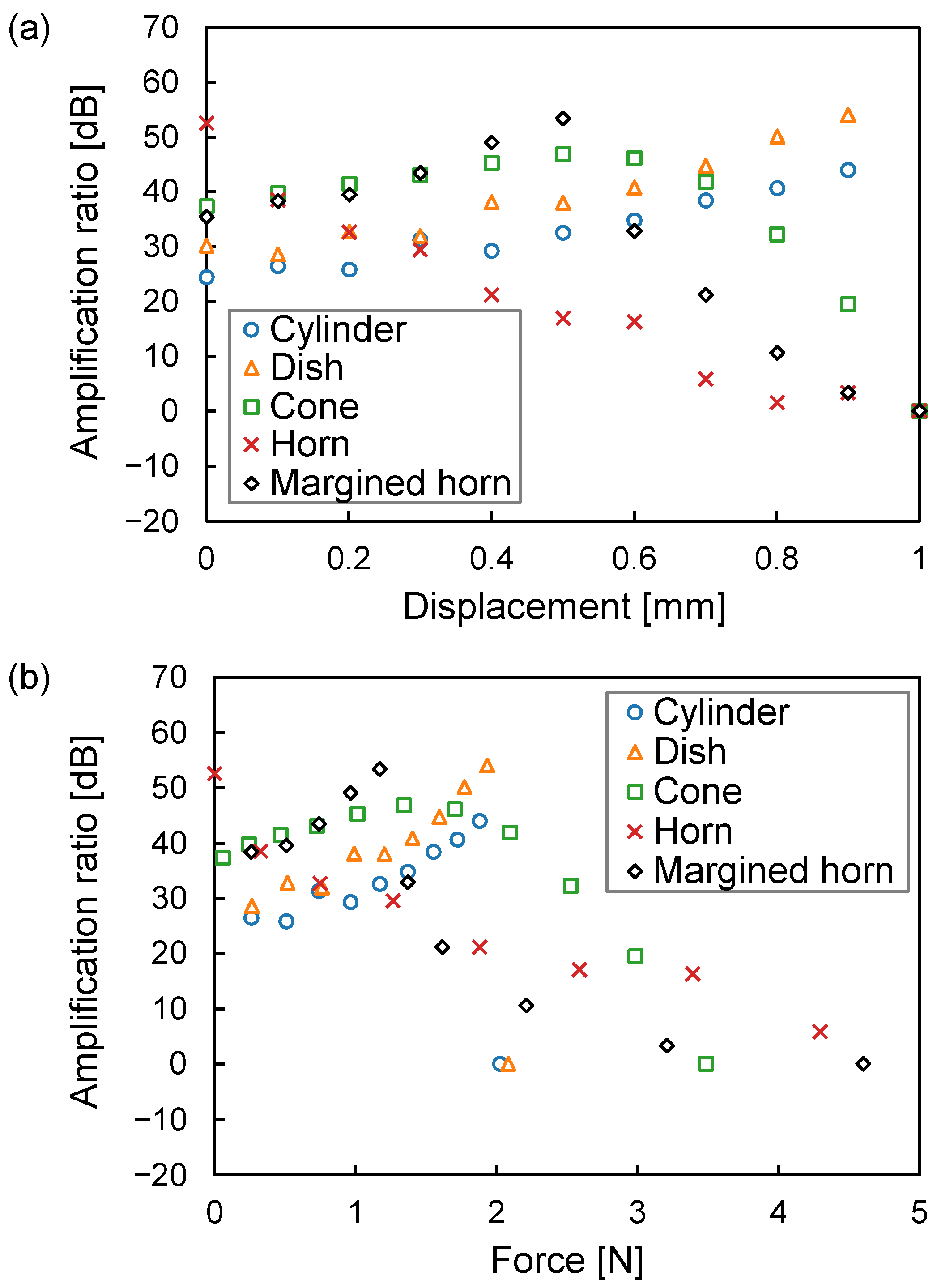 Sensors 23 04565 g008