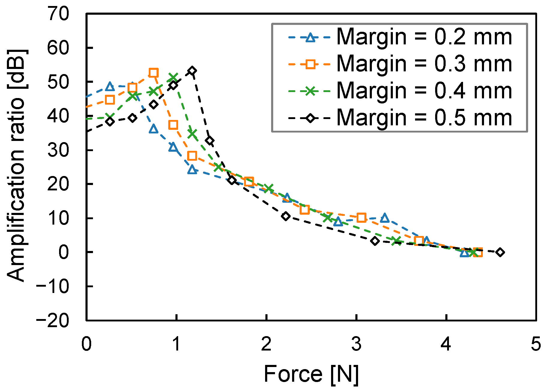 Sensors 23 04565 g009