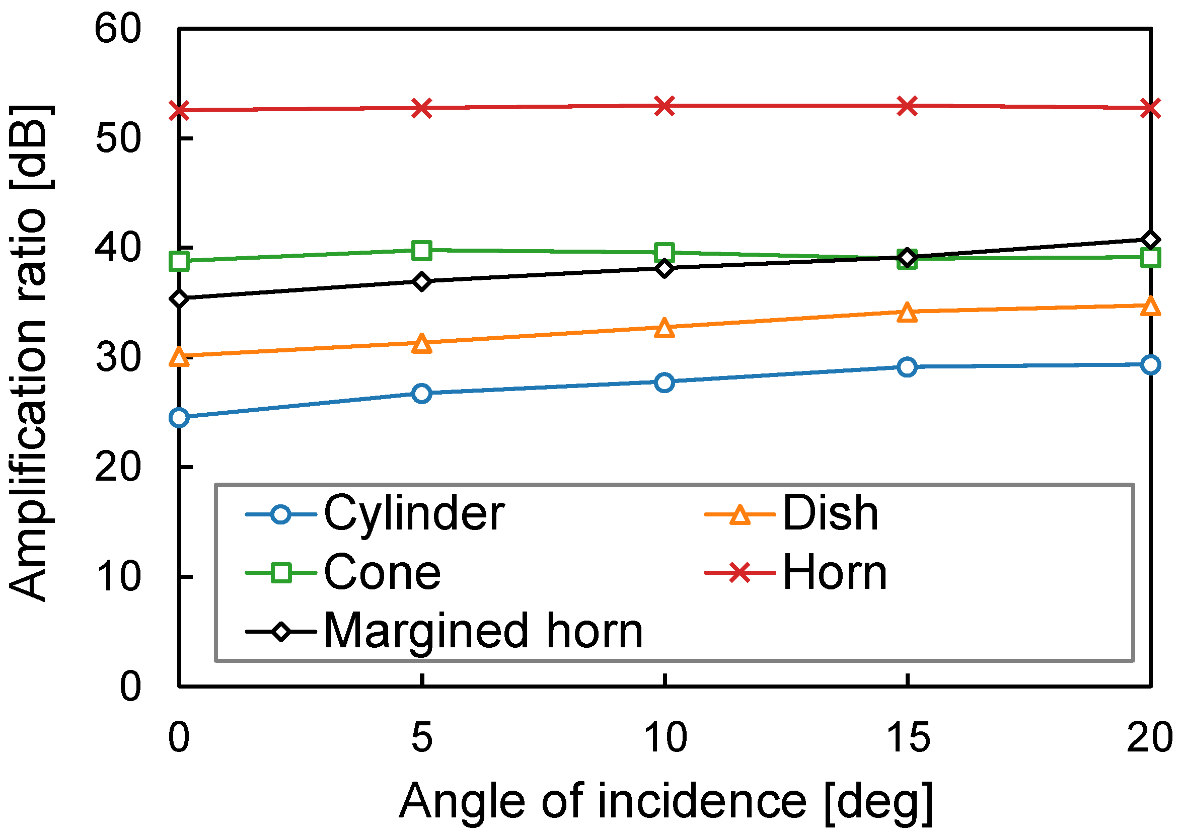 Sensors 23 04565 g010