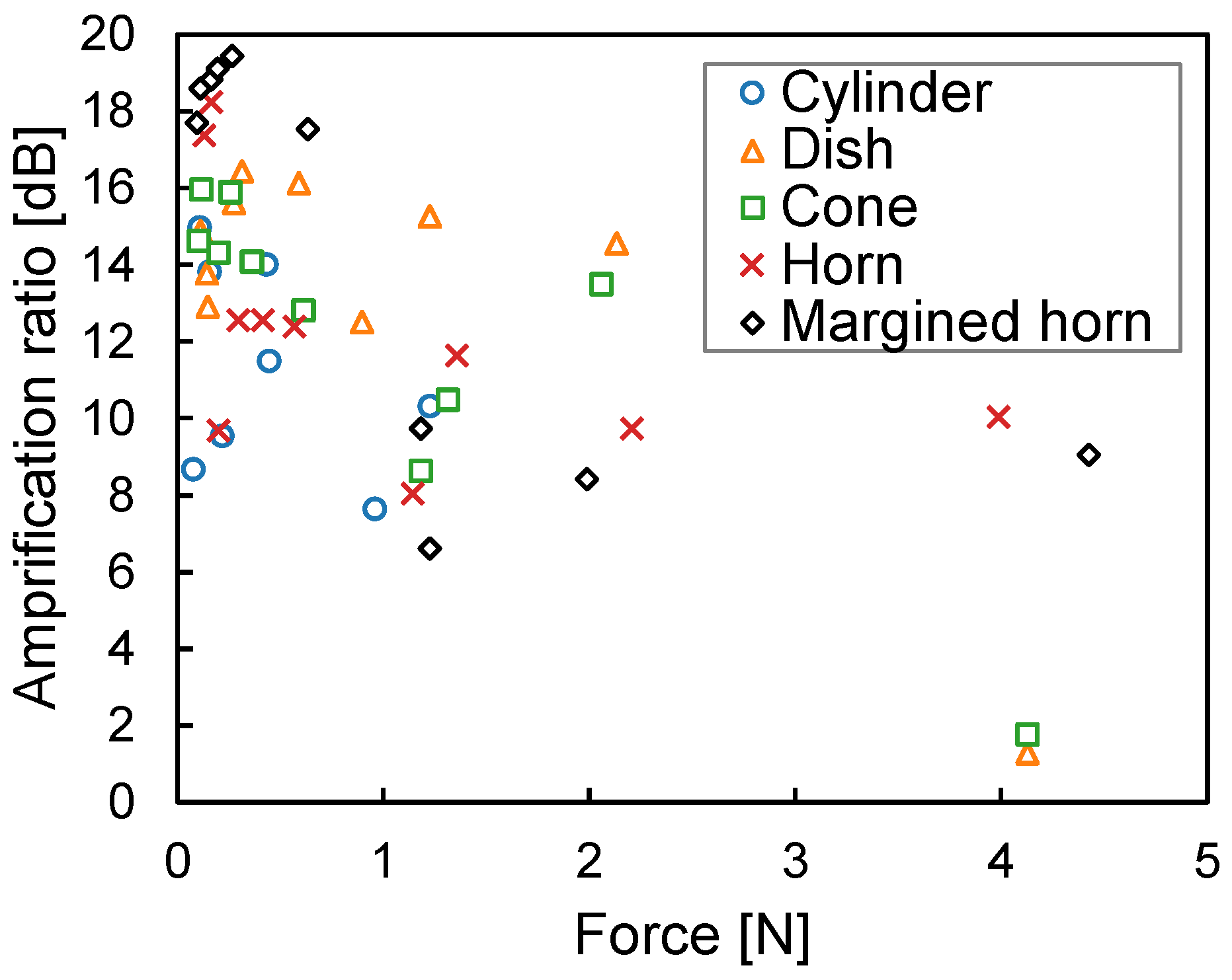 Sensors 23 04565 g011