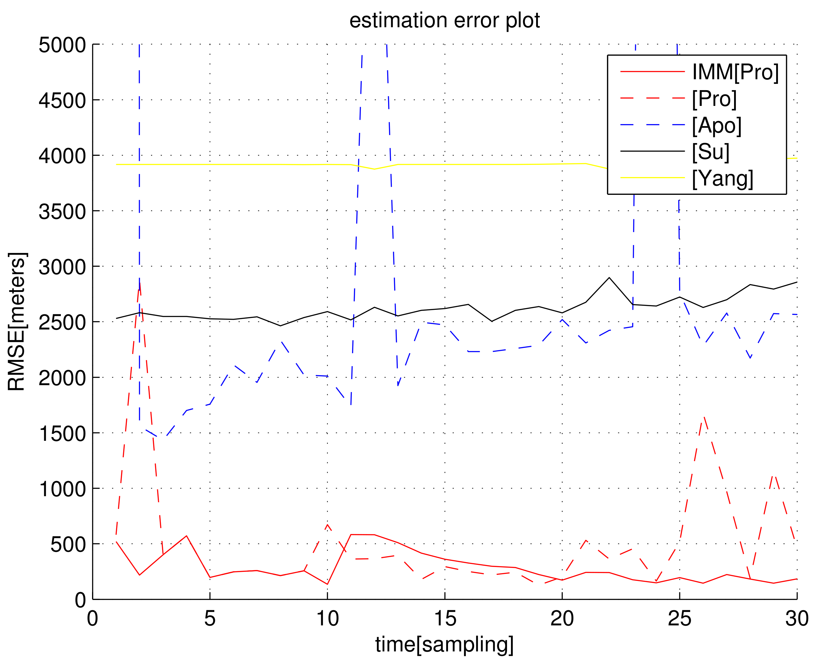 Sensors 23 04566 g002