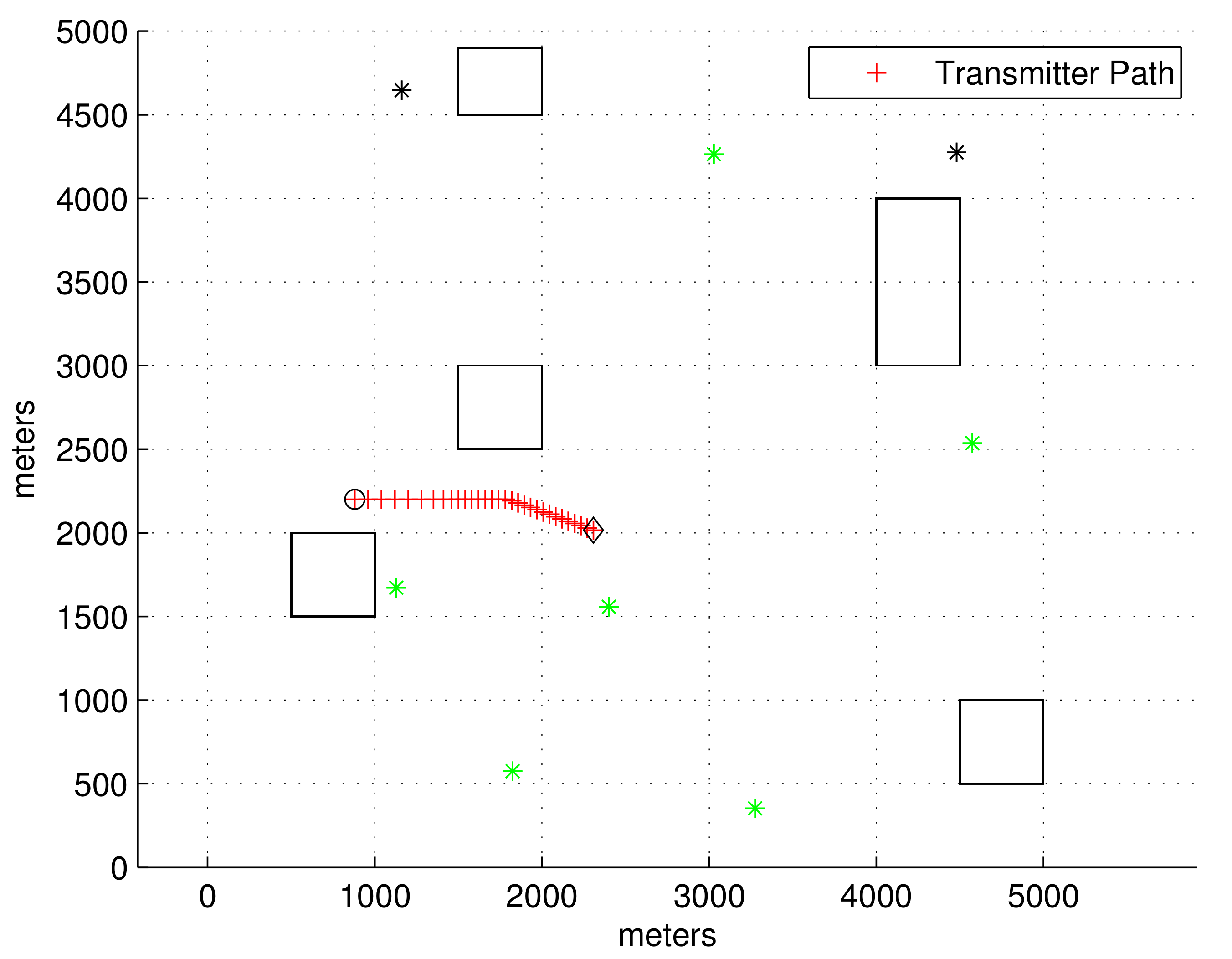 Sensors 23 04566 g003