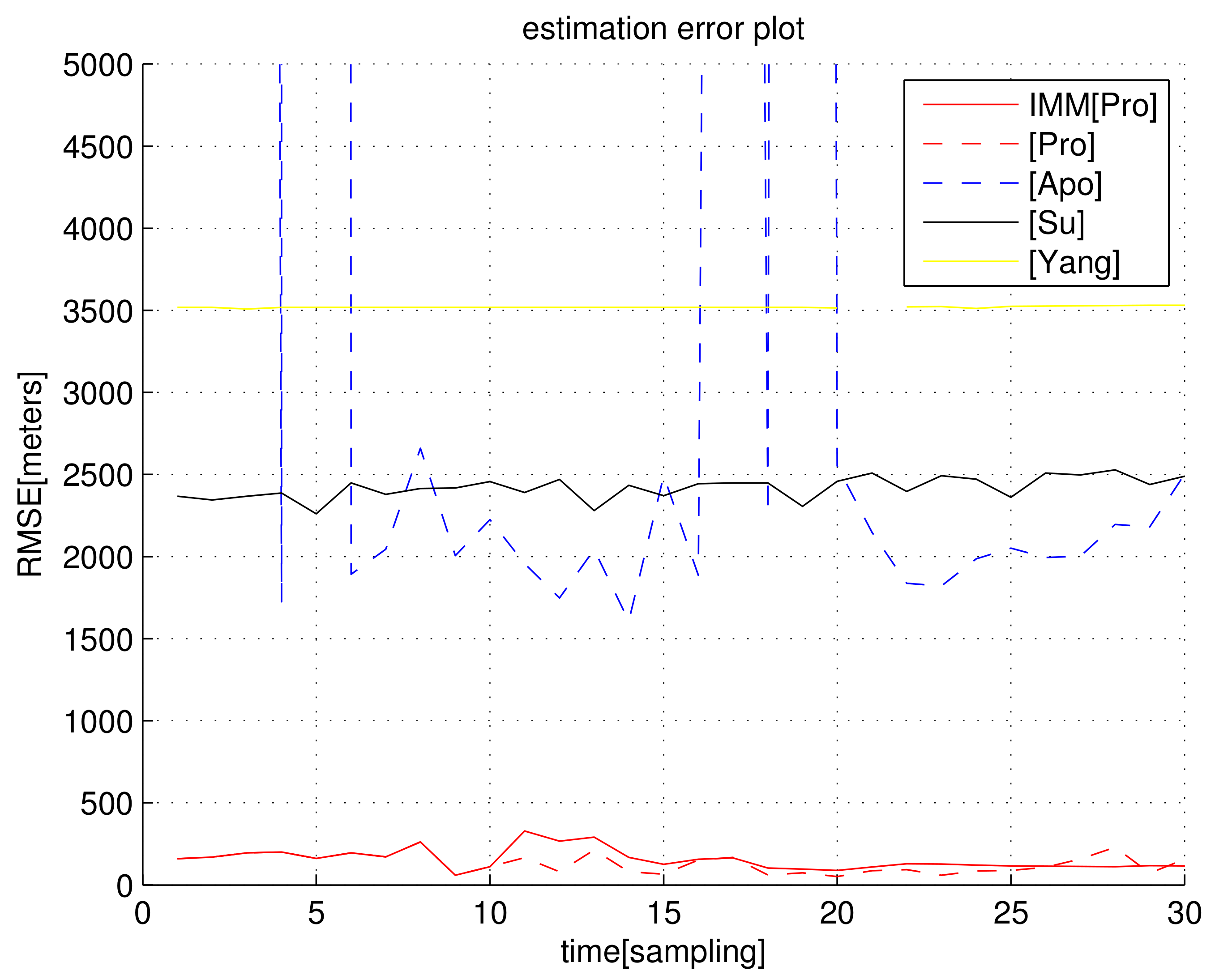 Sensors 23 04566 g004