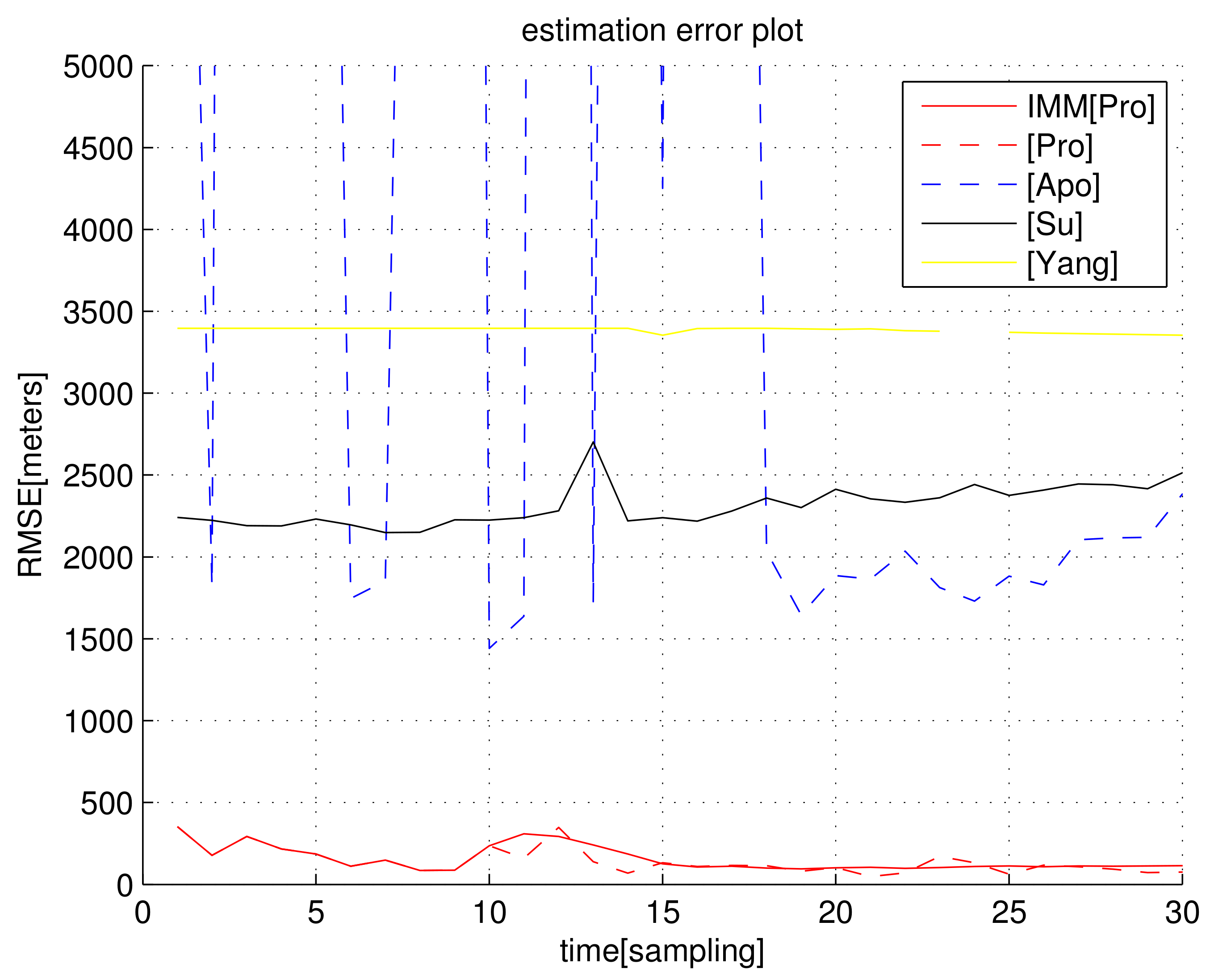 Sensors 23 04566 g005