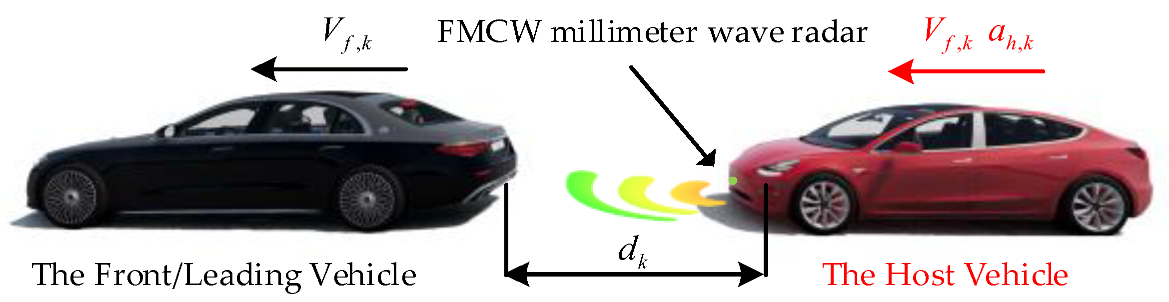 Sensors 23 04568 g001