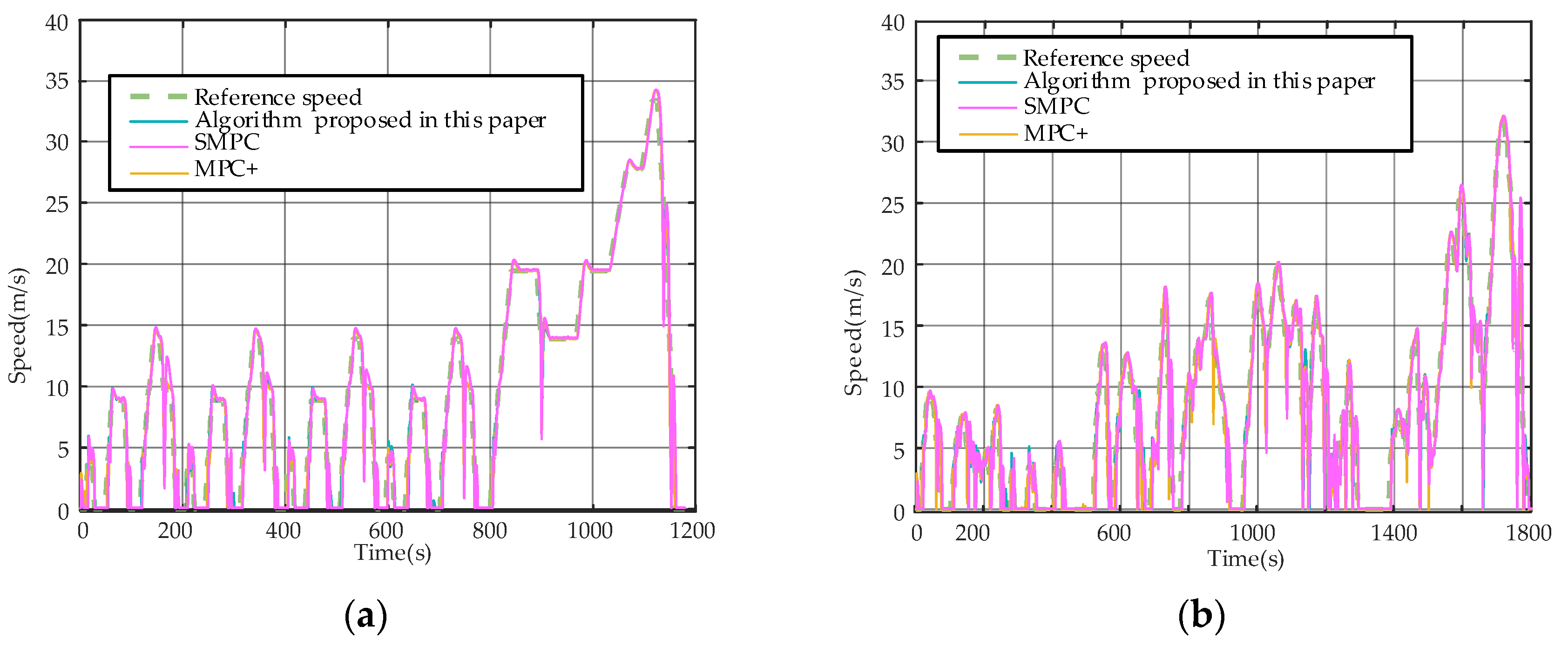 Sensors 23 04568 g008