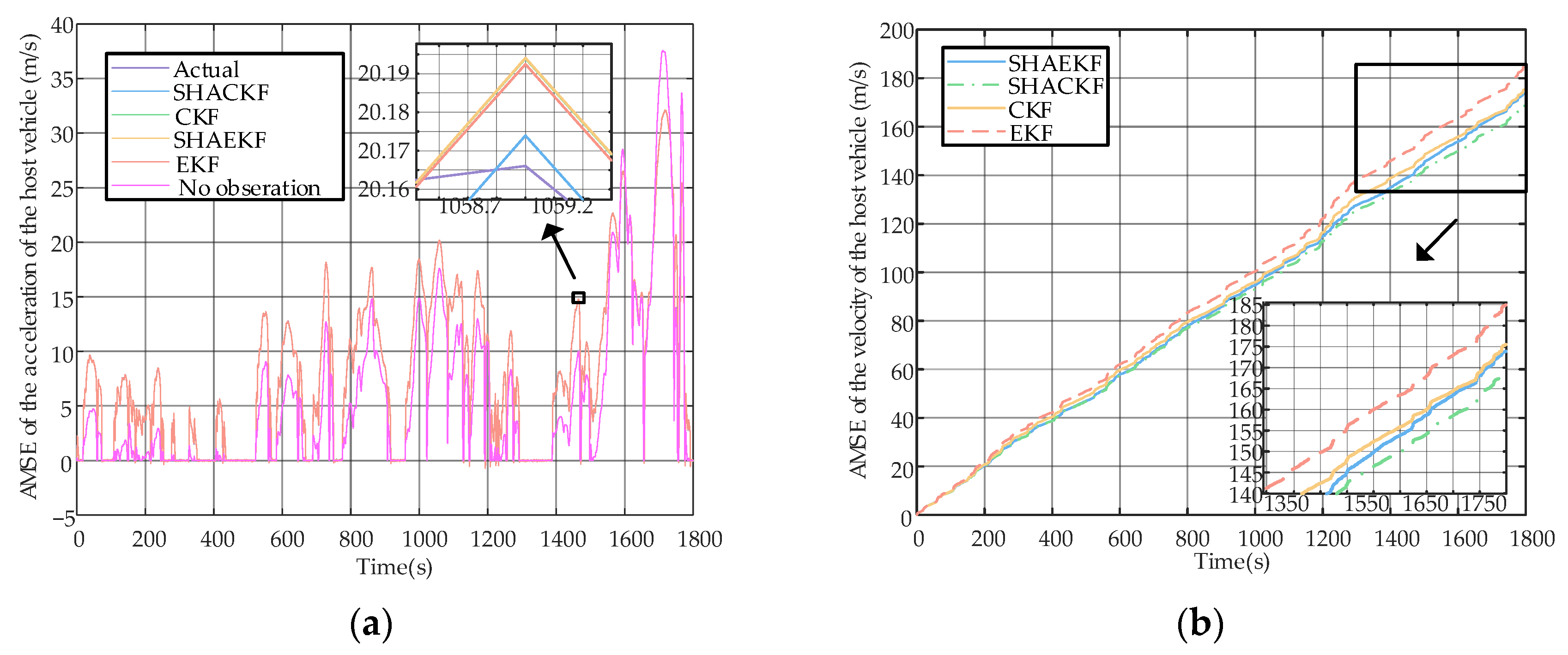 Sensors 23 04568 g009