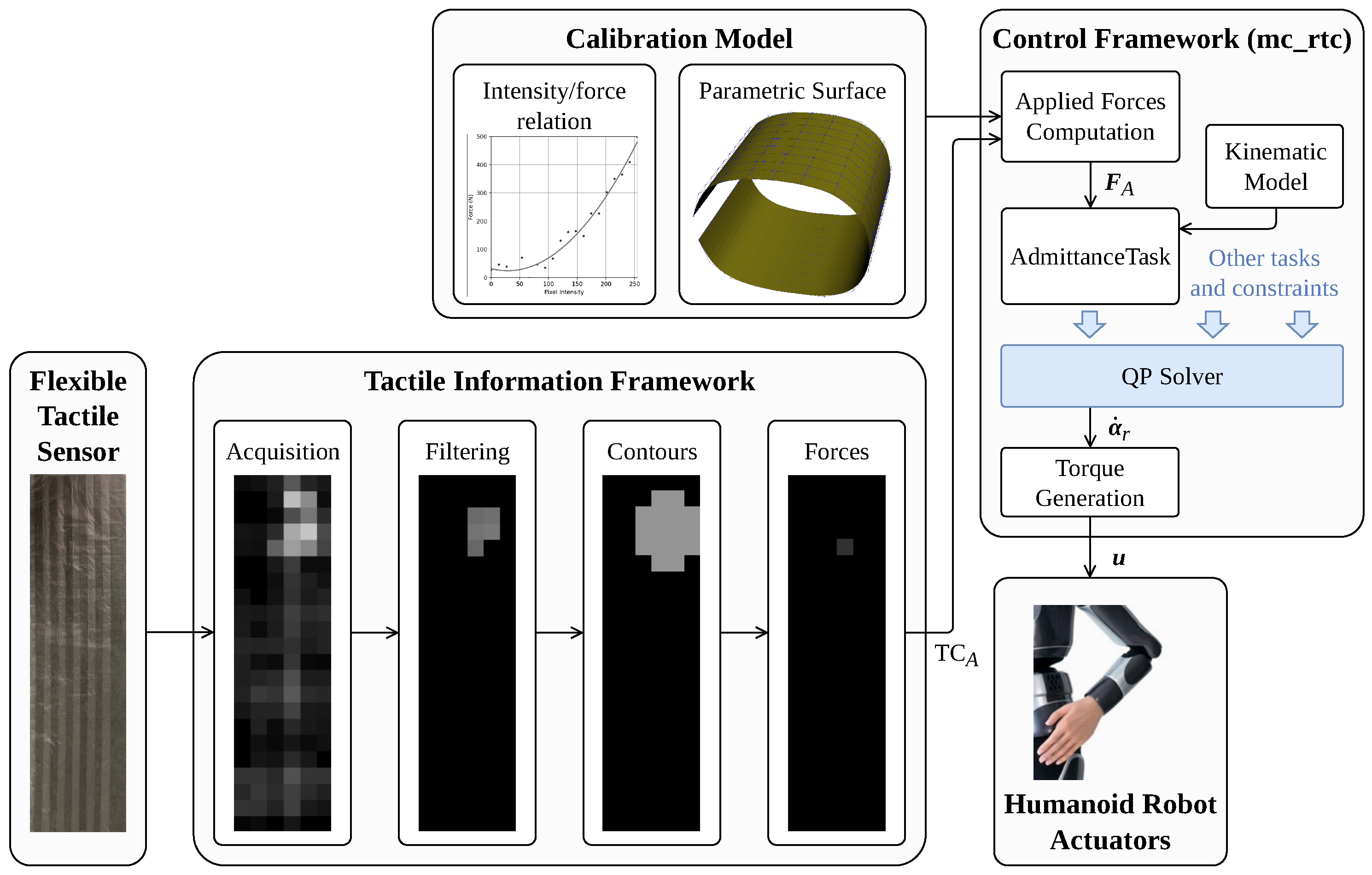Sensors 23 04569 g002 Sensors 23 04569 g002