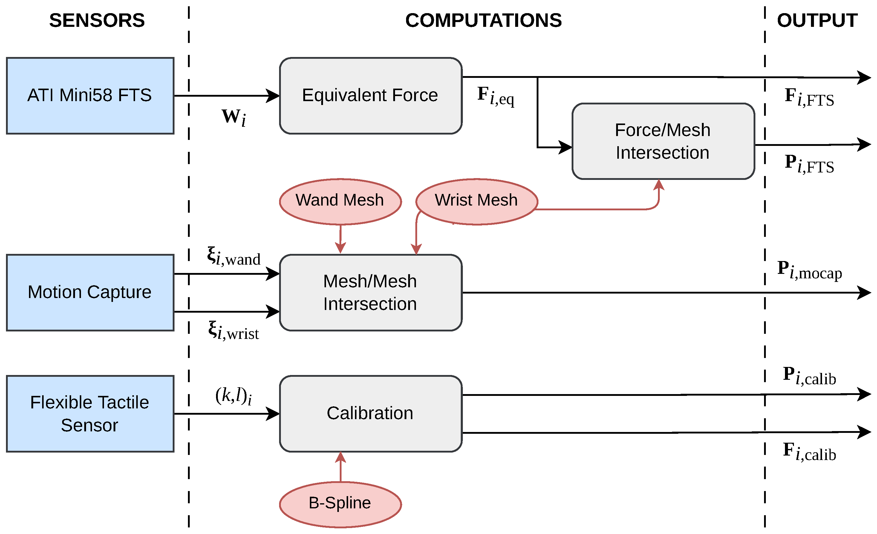 Sensors 23 04569 g004 Sensors 23 04569 g004