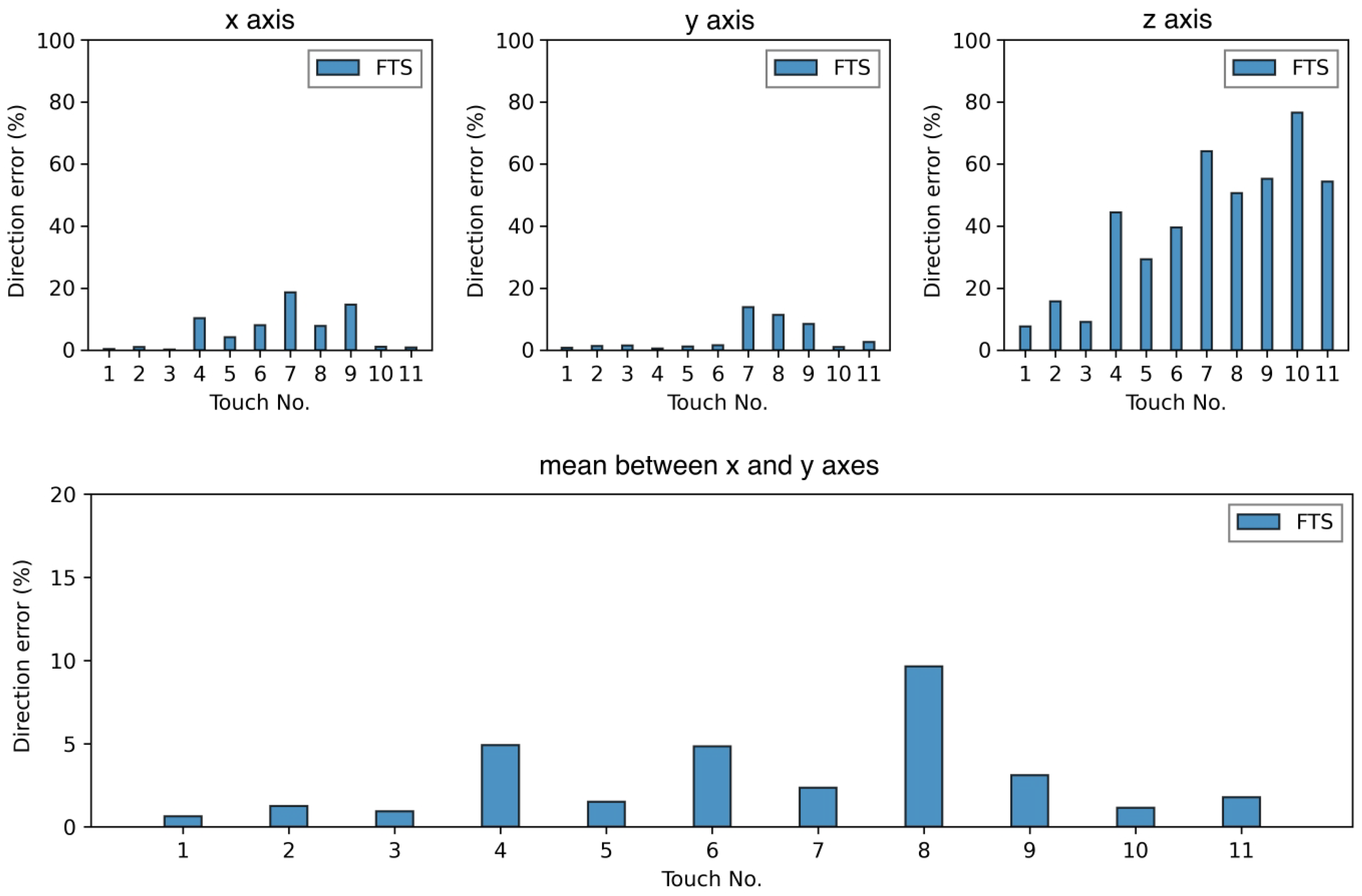 Sensors 23 04569 g007 Sensors 23 04569 g007
