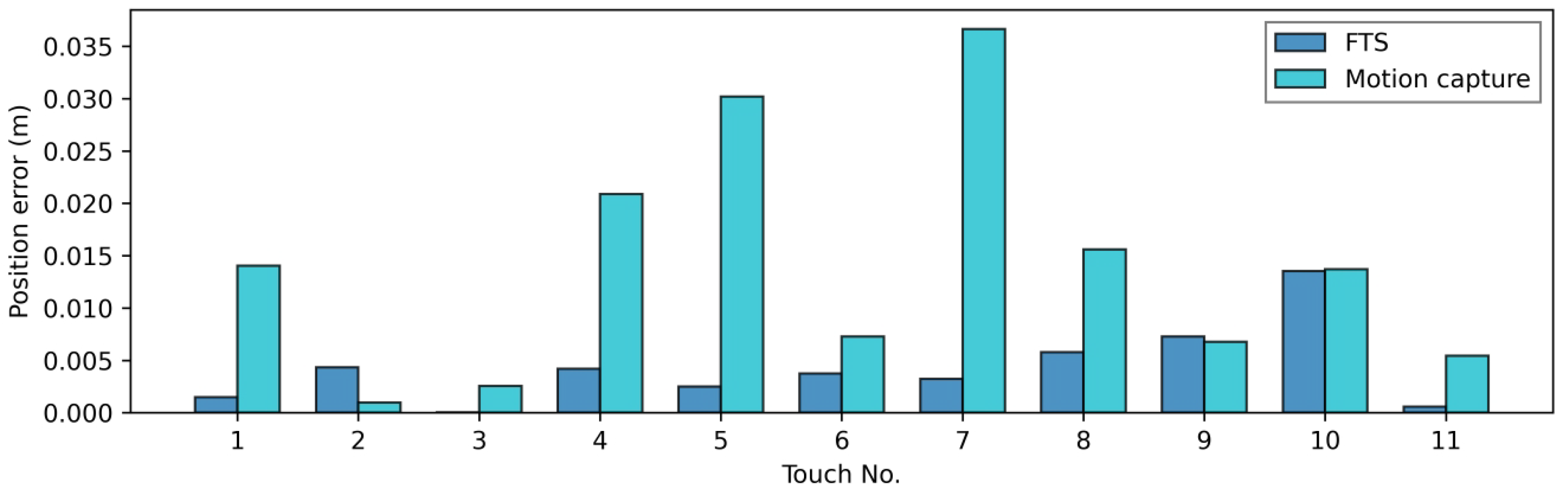 Sensors 23 04569 g008 Sensors 23 04569 g008