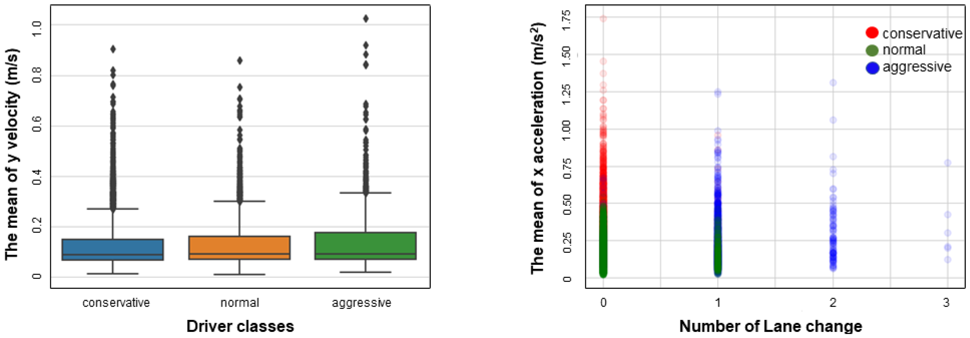 Sensors 23 04570 g002 Sensors 23 04570 g002