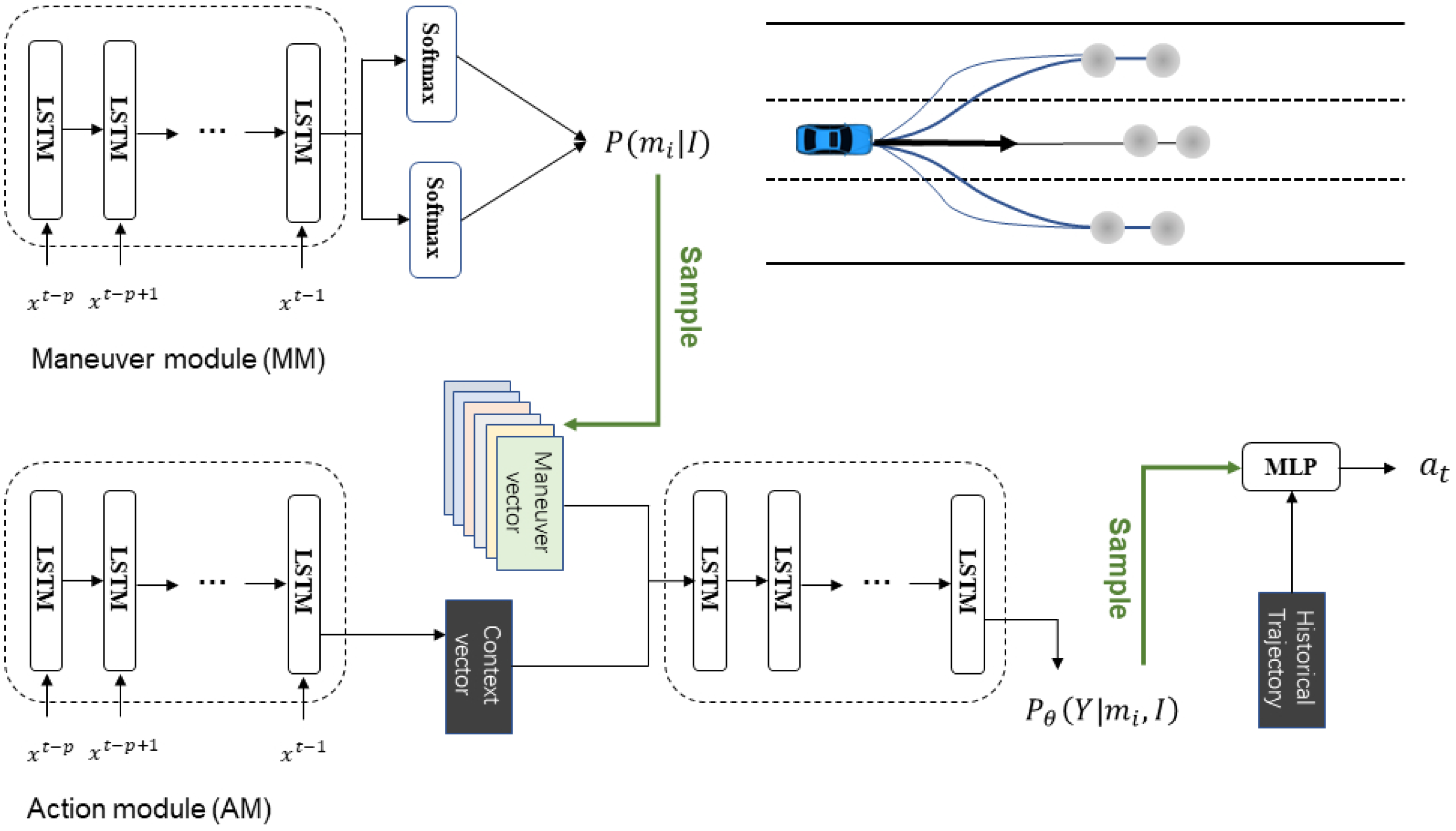 Sensors 23 04570 g003 Sensors 23 04570 g003