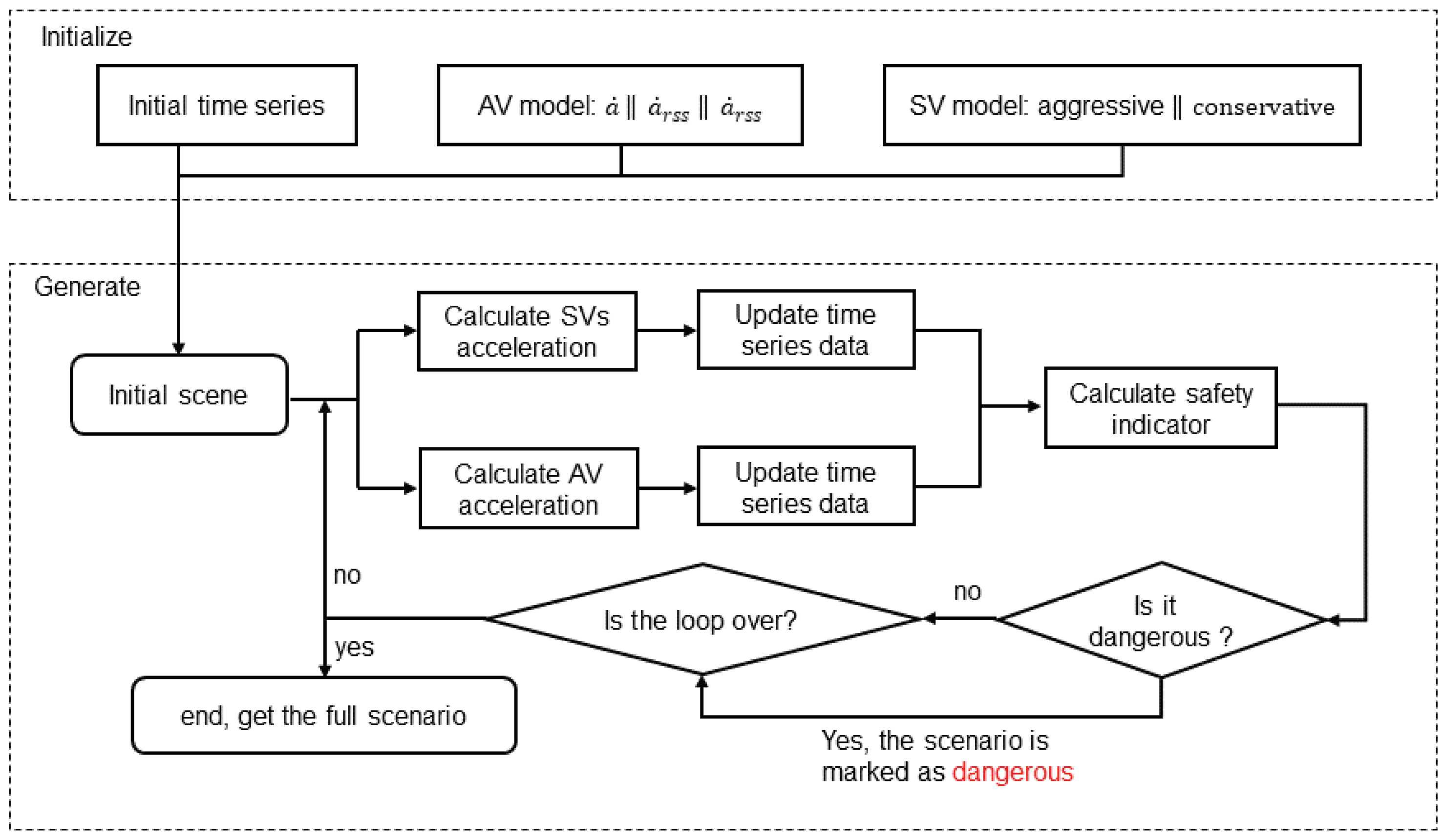 Sensors 23 04570 g004 Sensors 23 04570 g004