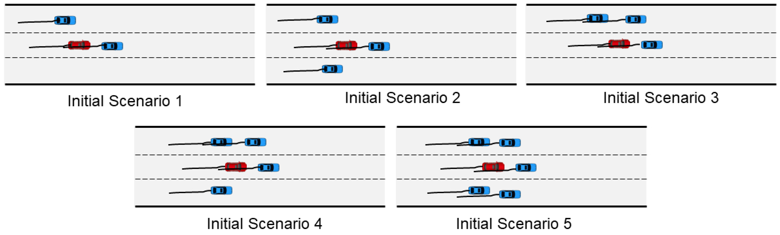 Sensors 23 04570 g005 Sensors 23 04570 g005