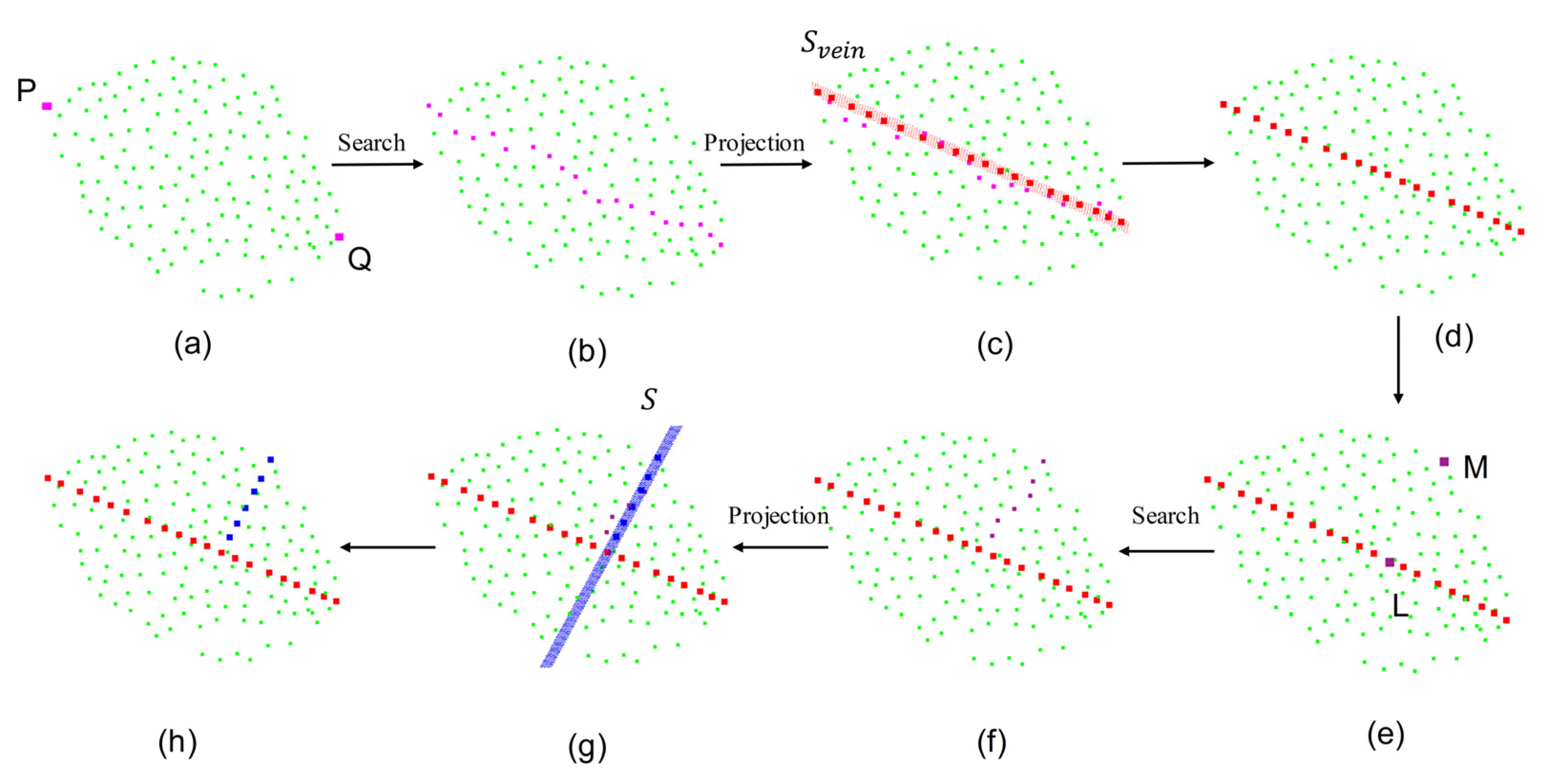 Sensors 23 04572 g004